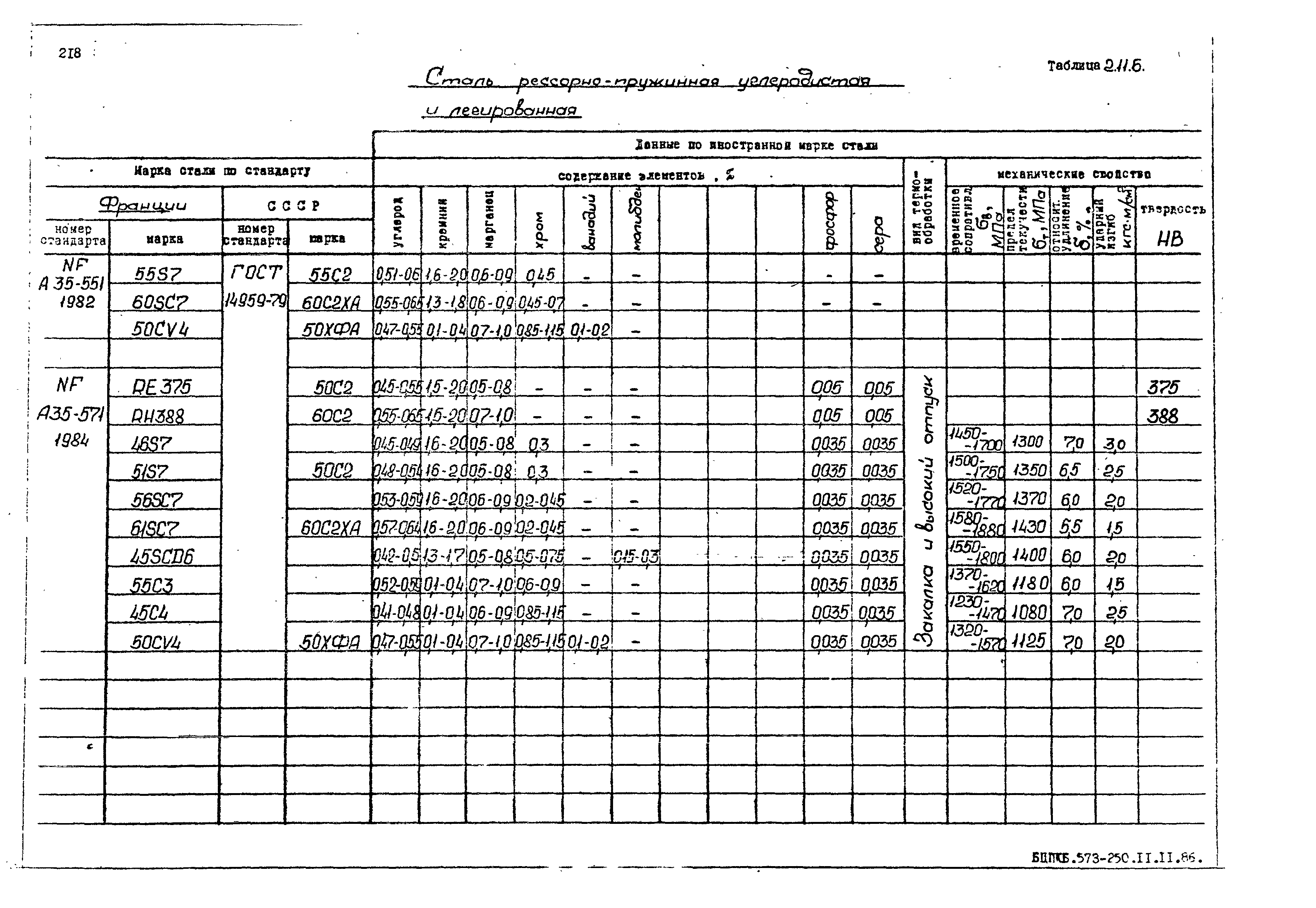 РД 31.55.08.05-88