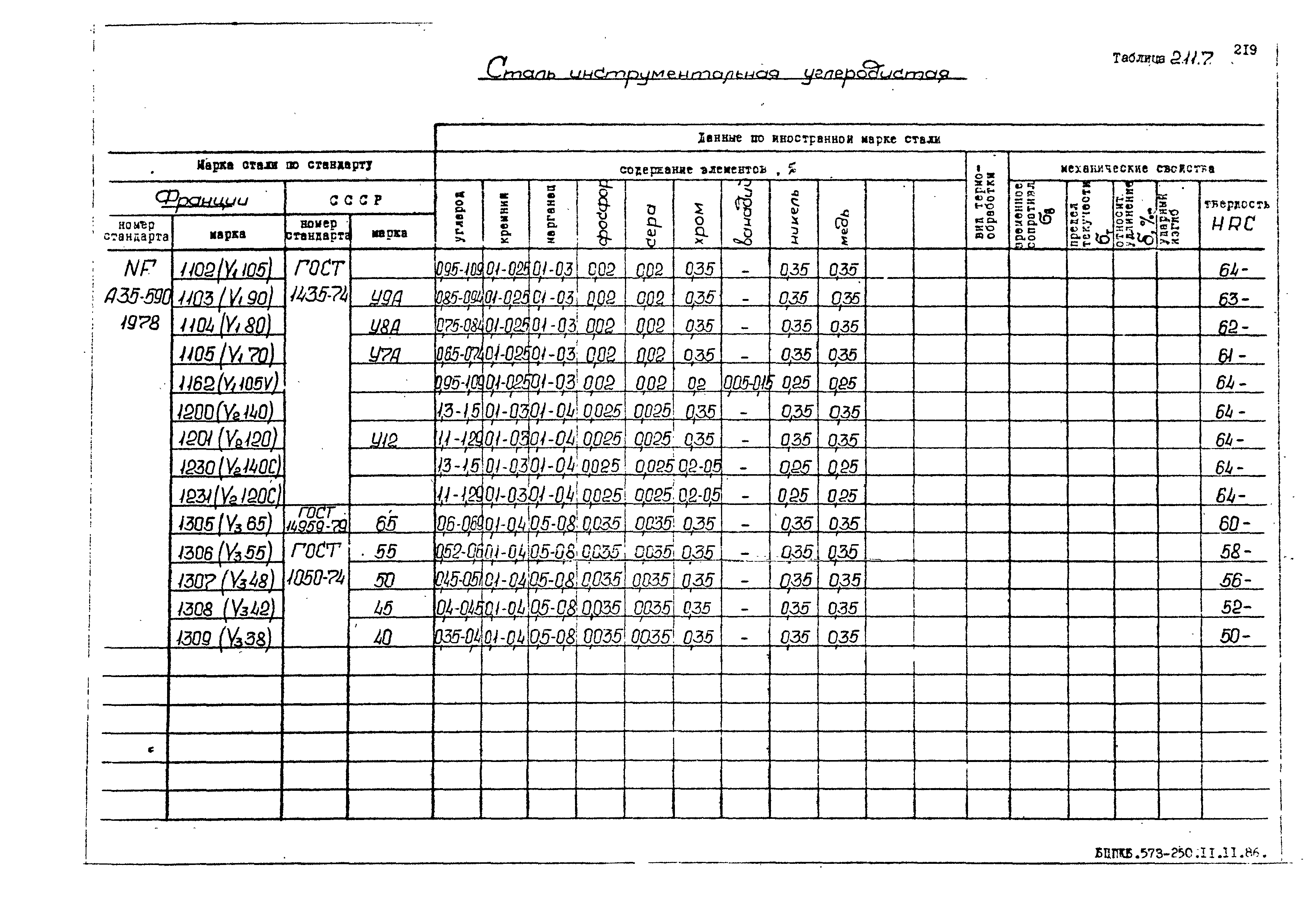 РД 31.55.08.05-88