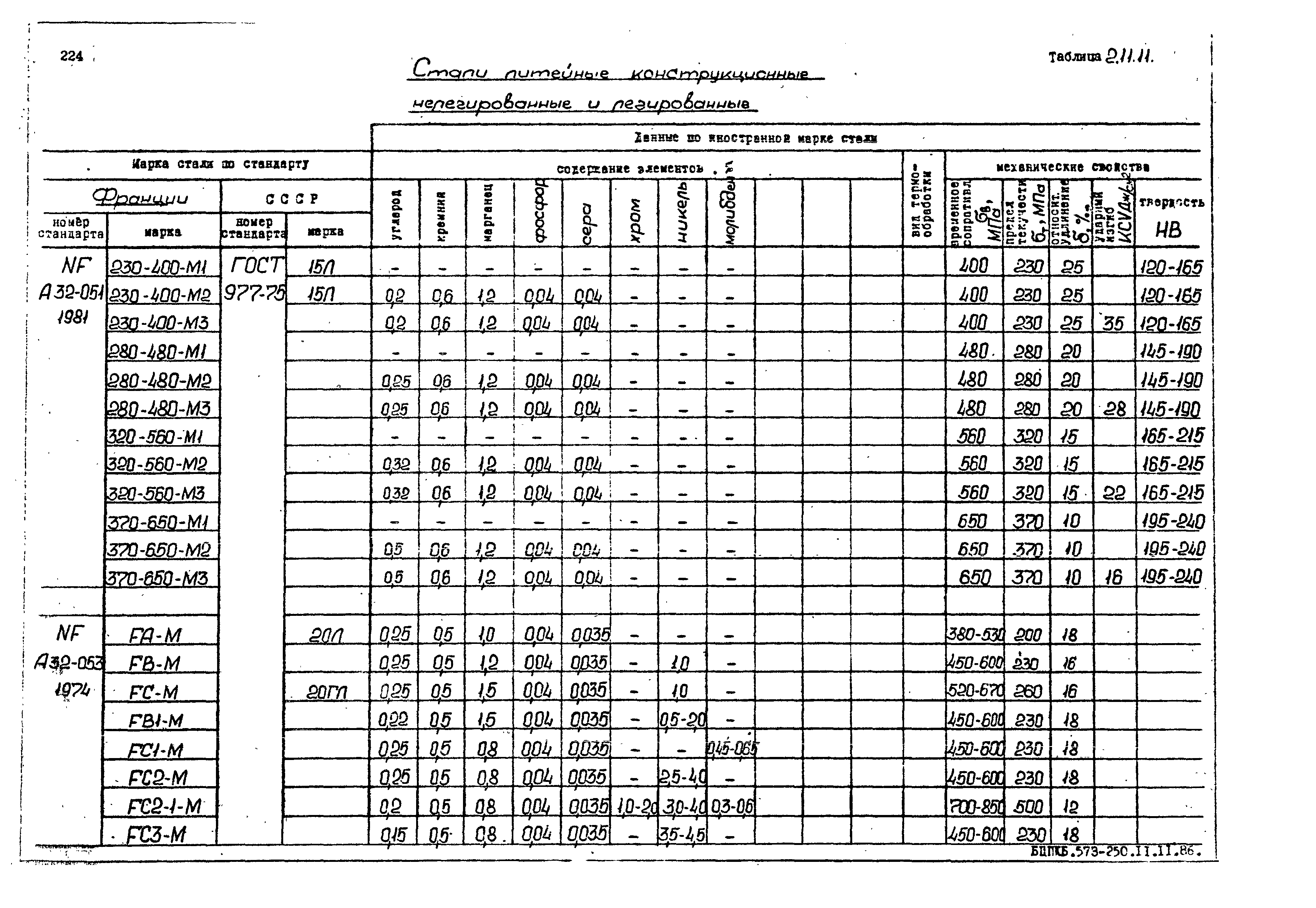 РД 31.55.08.05-88