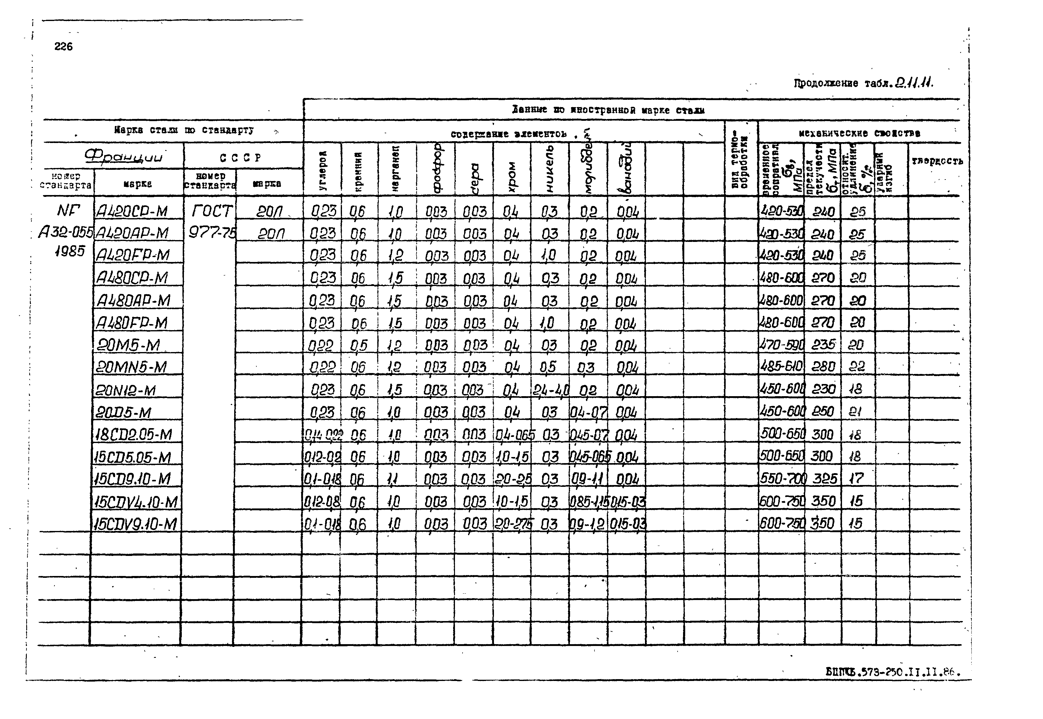 РД 31.55.08.05-88