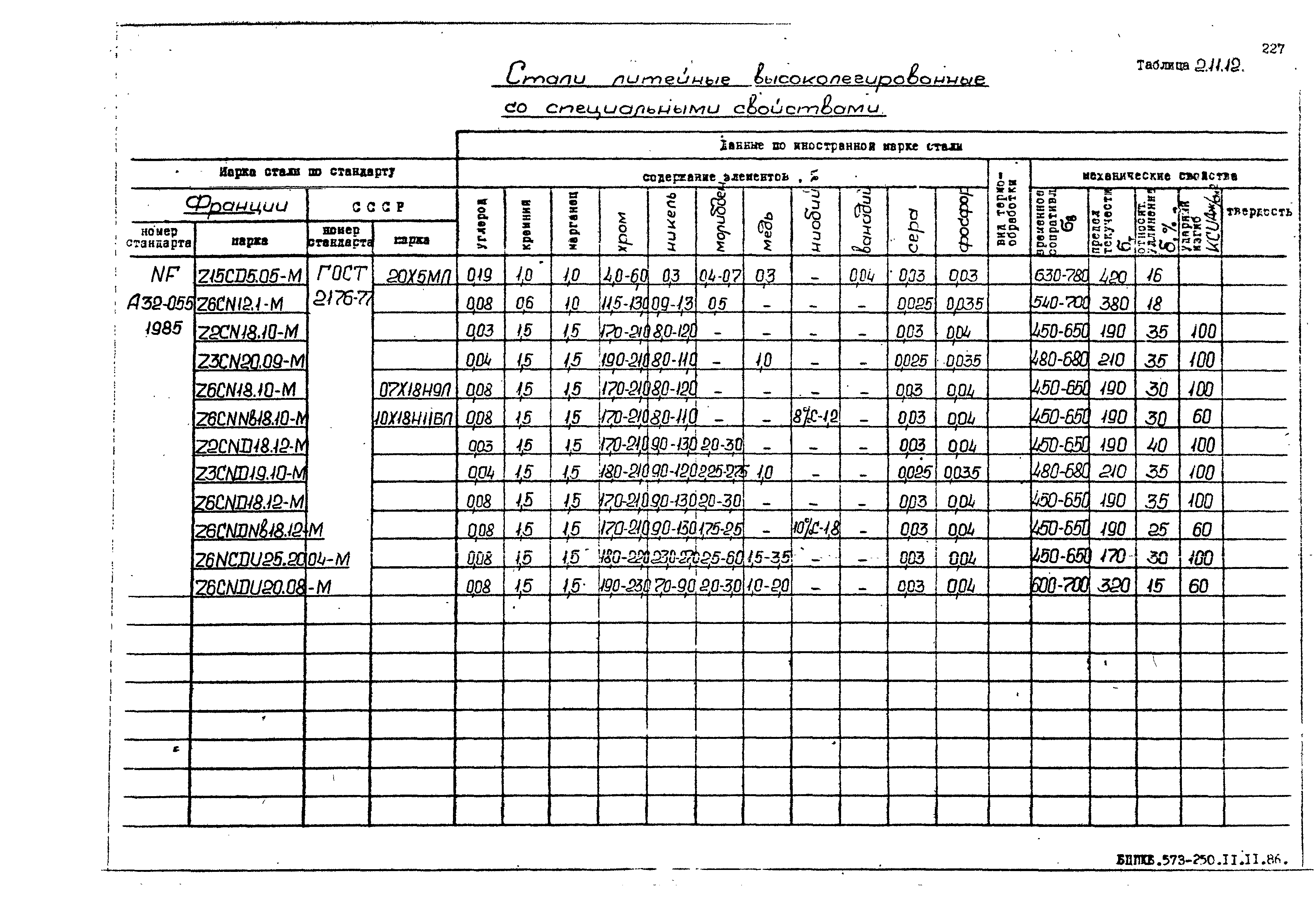 РД 31.55.08.05-88