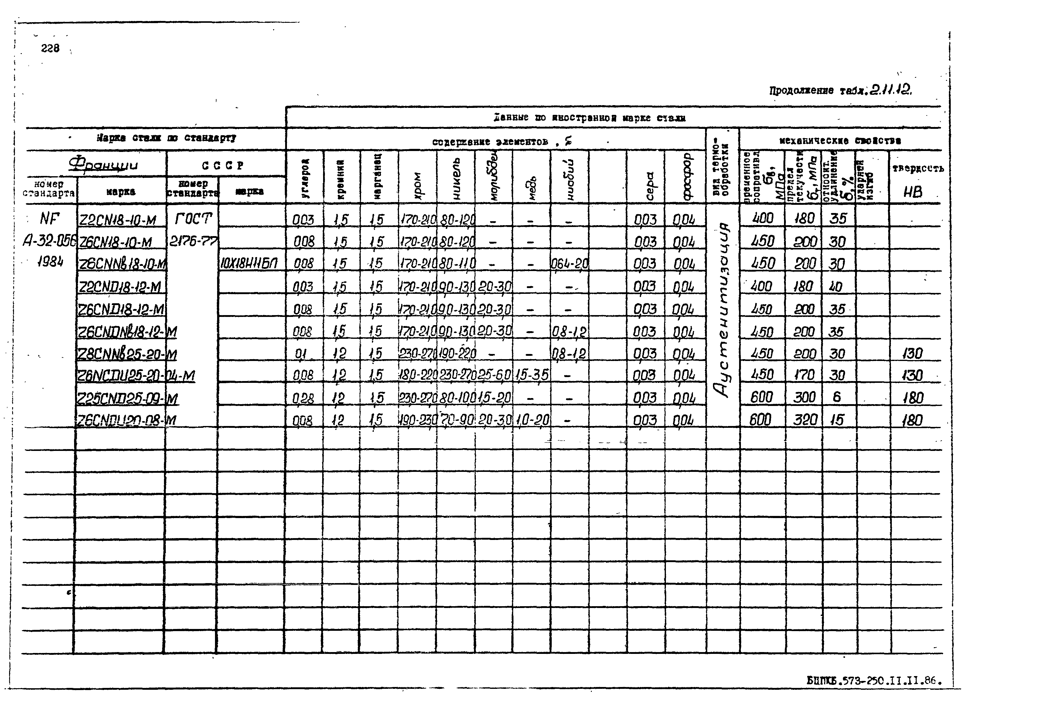 РД 31.55.08.05-88