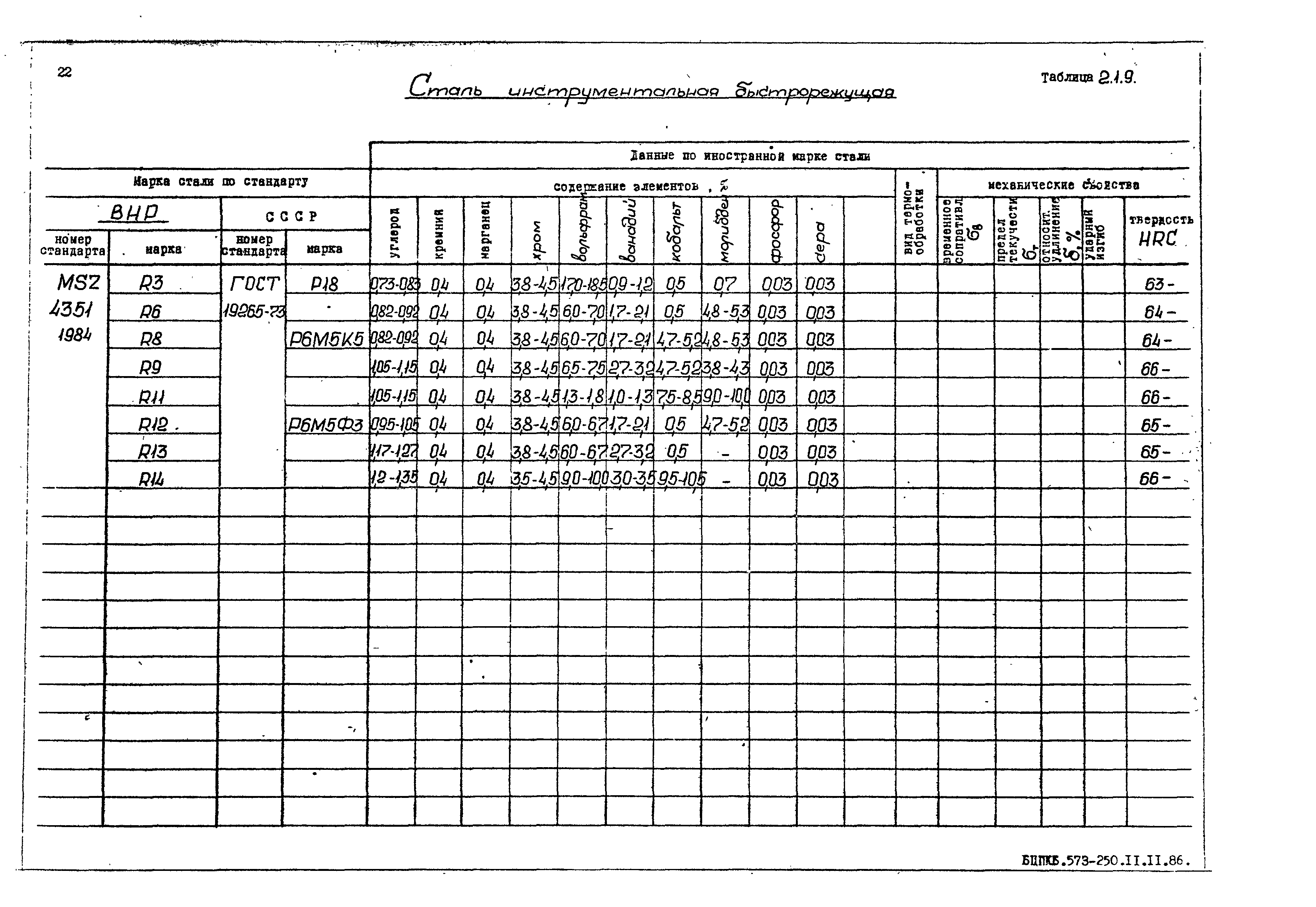 РД 31.55.08.05-88