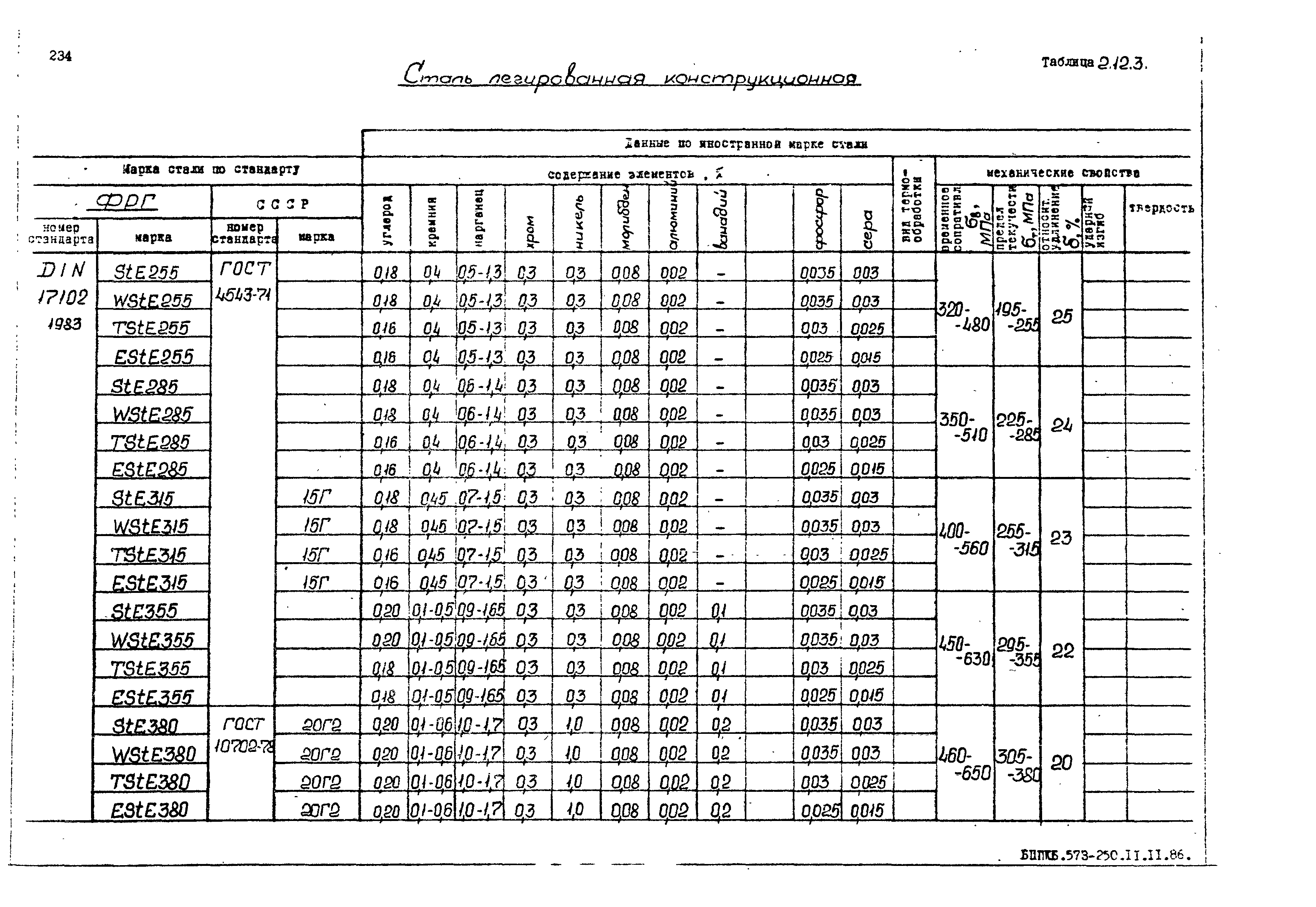 РД 31.55.08.05-88