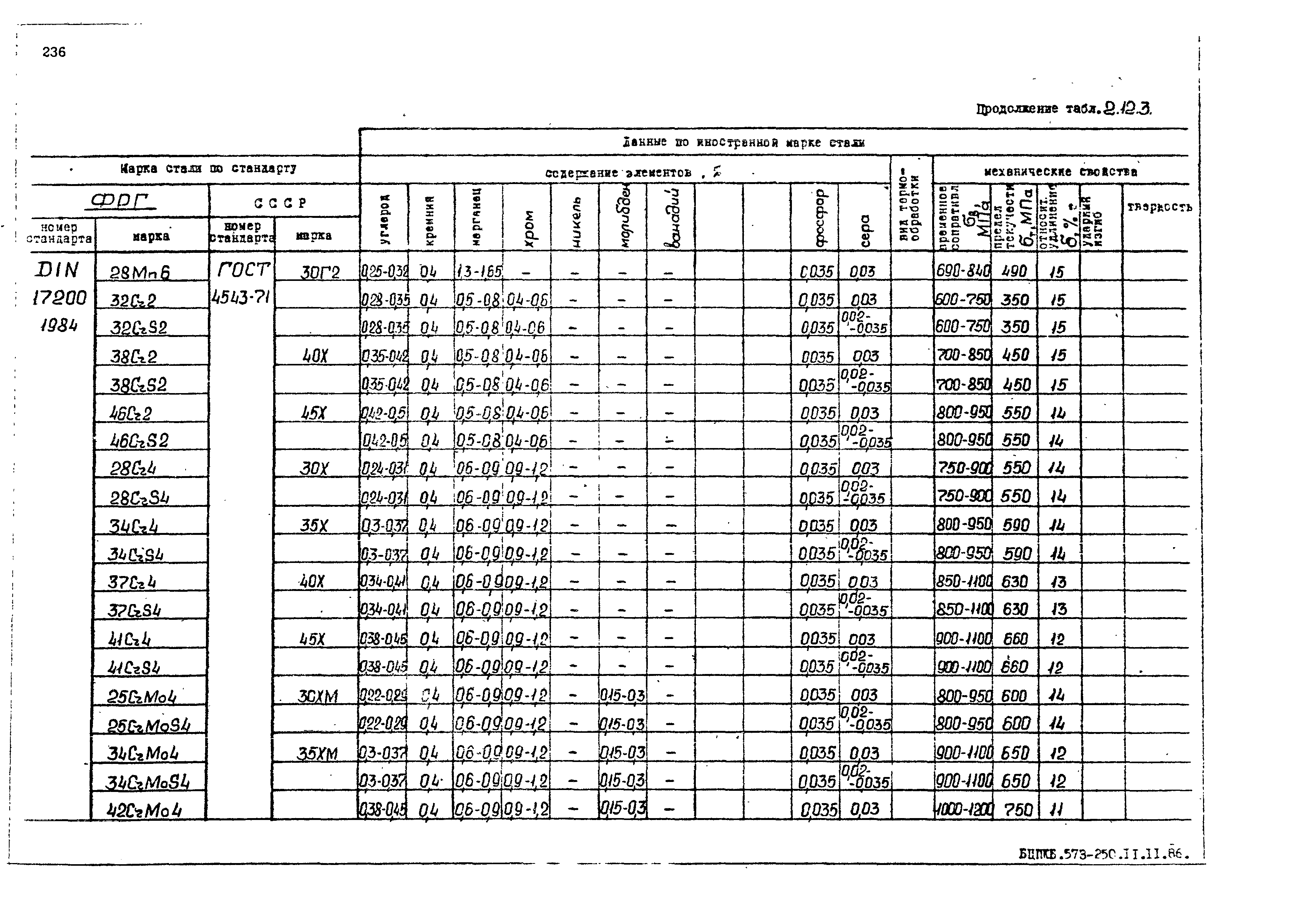 РД 31.55.08.05-88