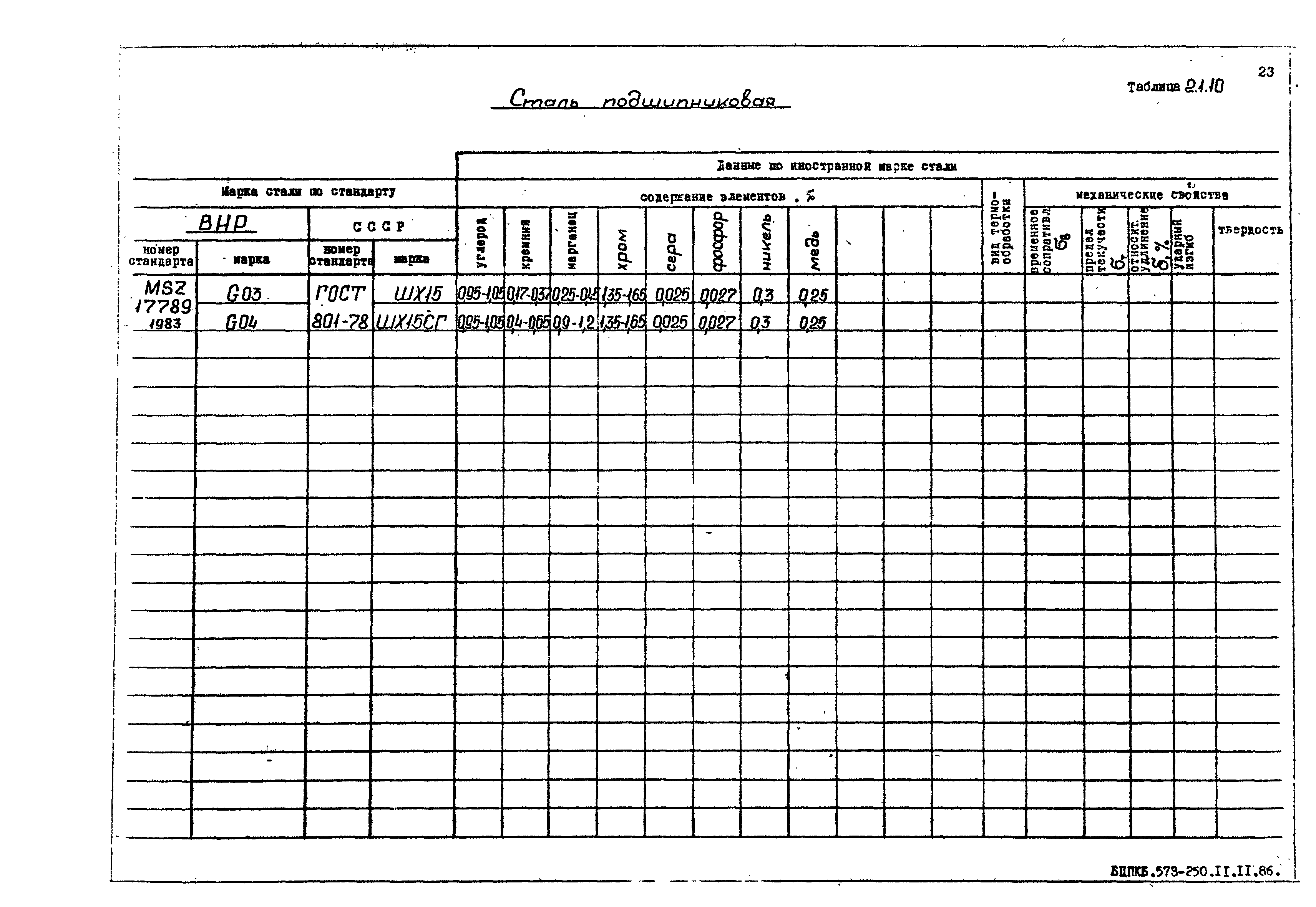 РД 31.55.08.05-88