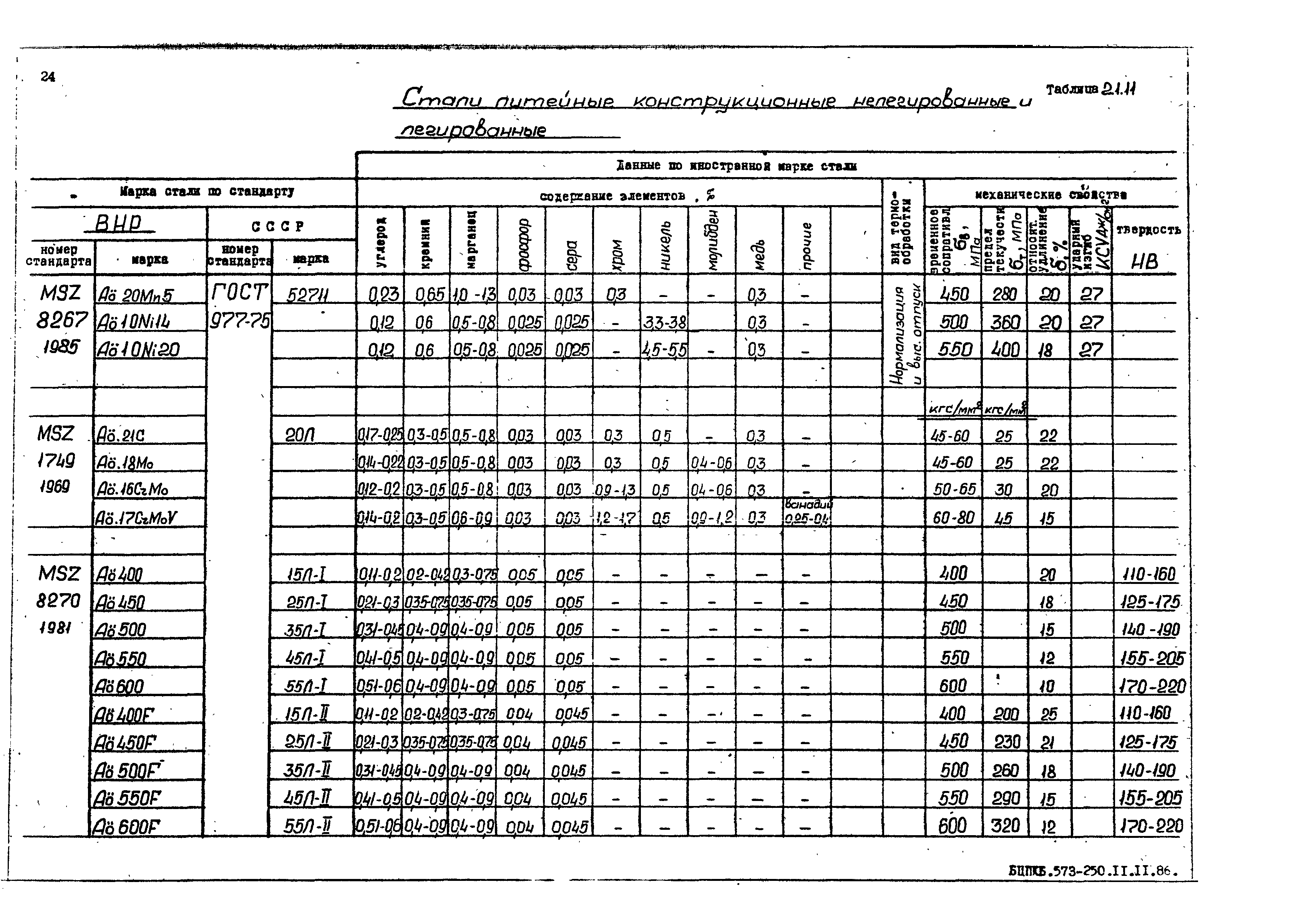 РД 31.55.08.05-88