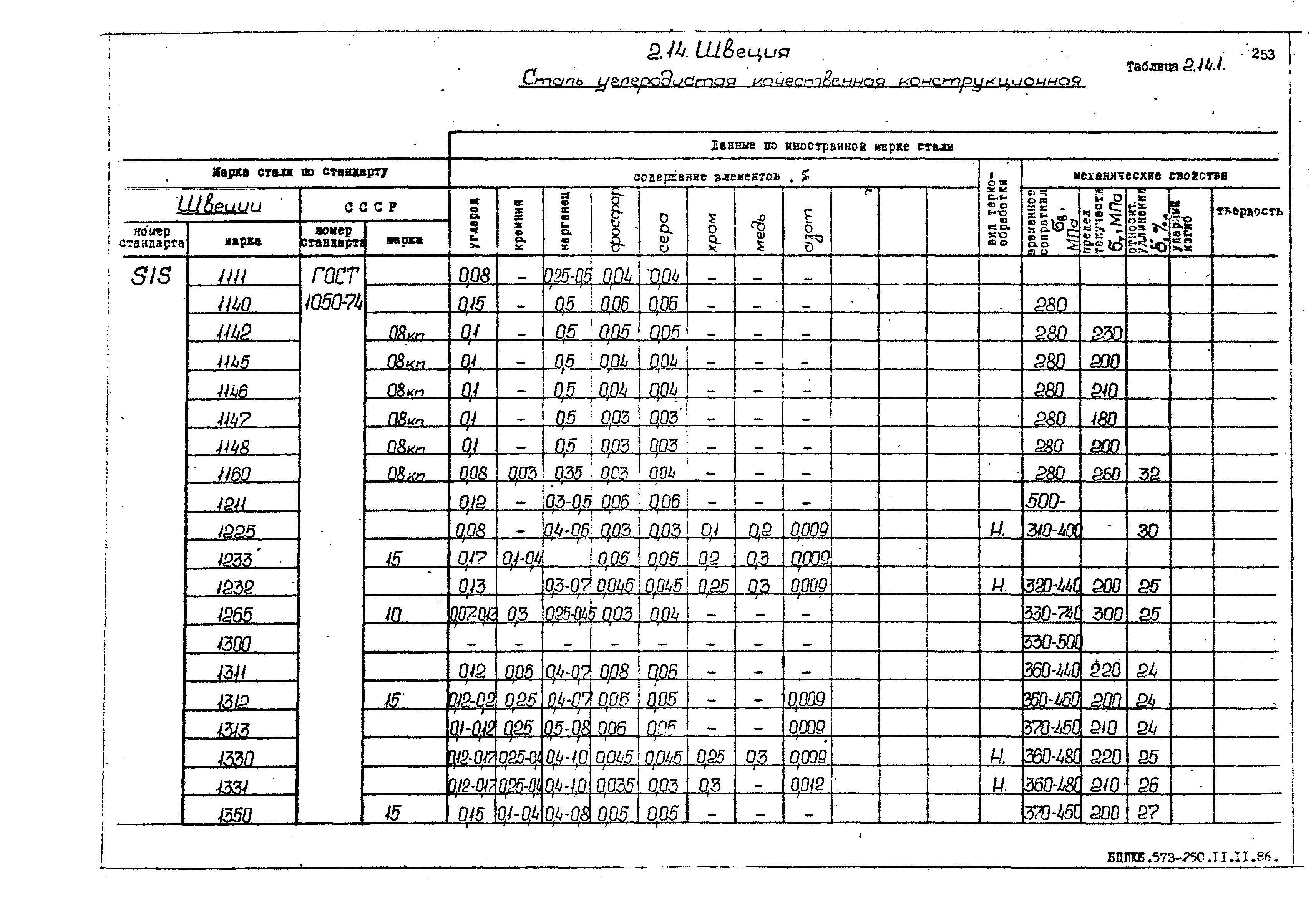 РД 31.55.08.05-88