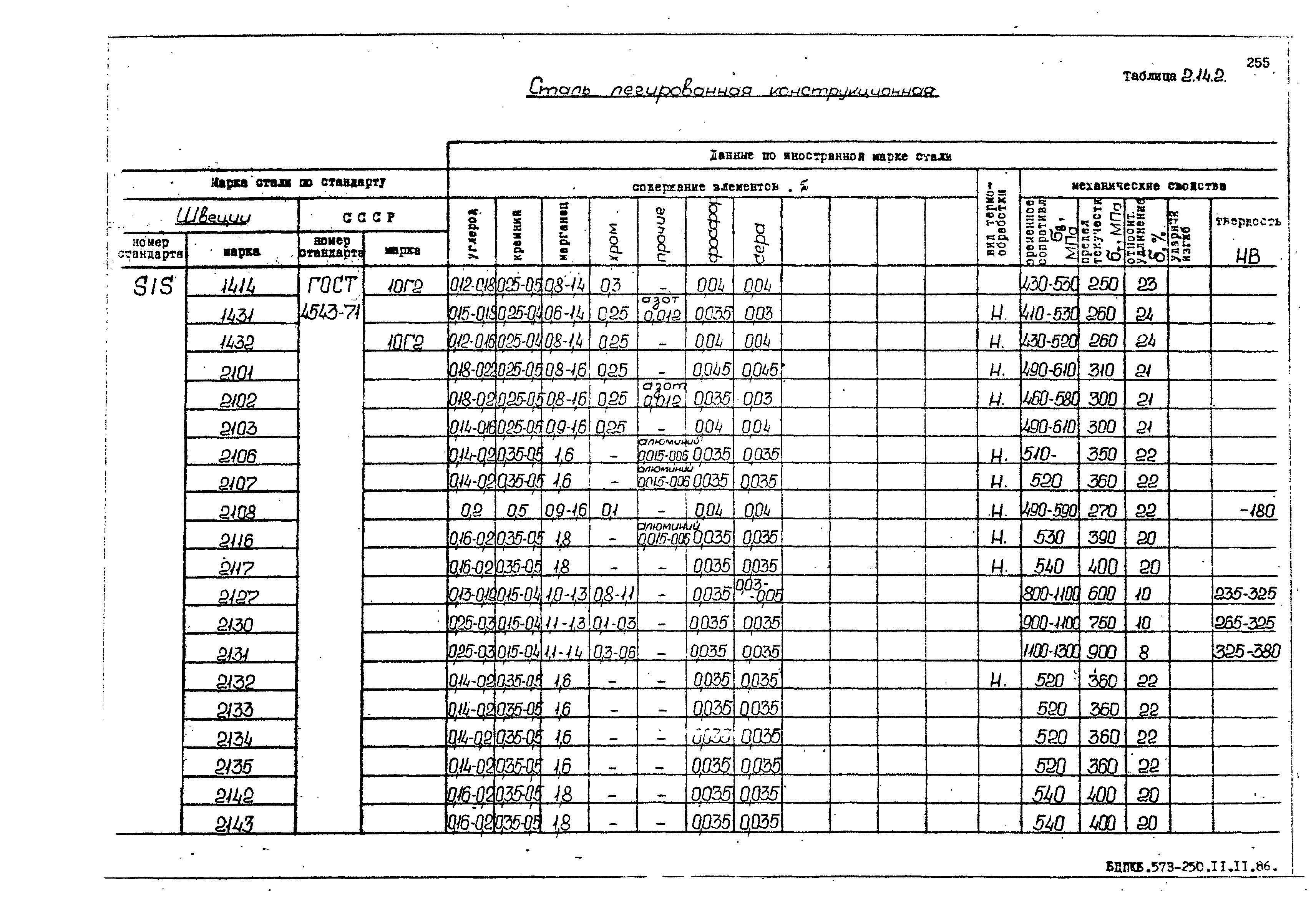 РД 31.55.08.05-88