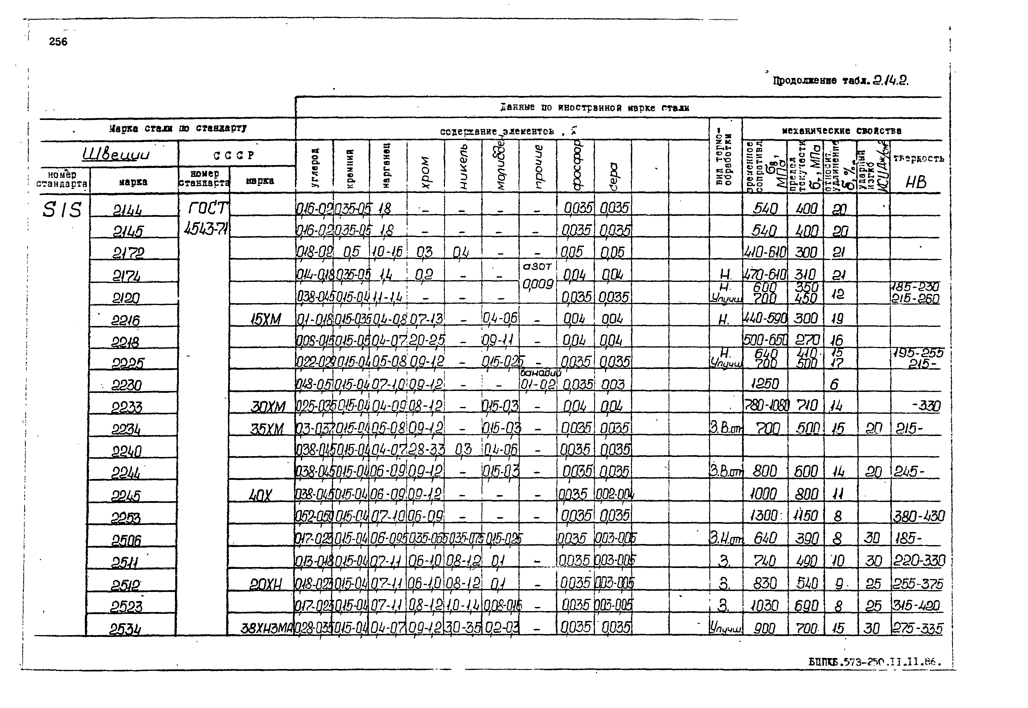 РД 31.55.08.05-88