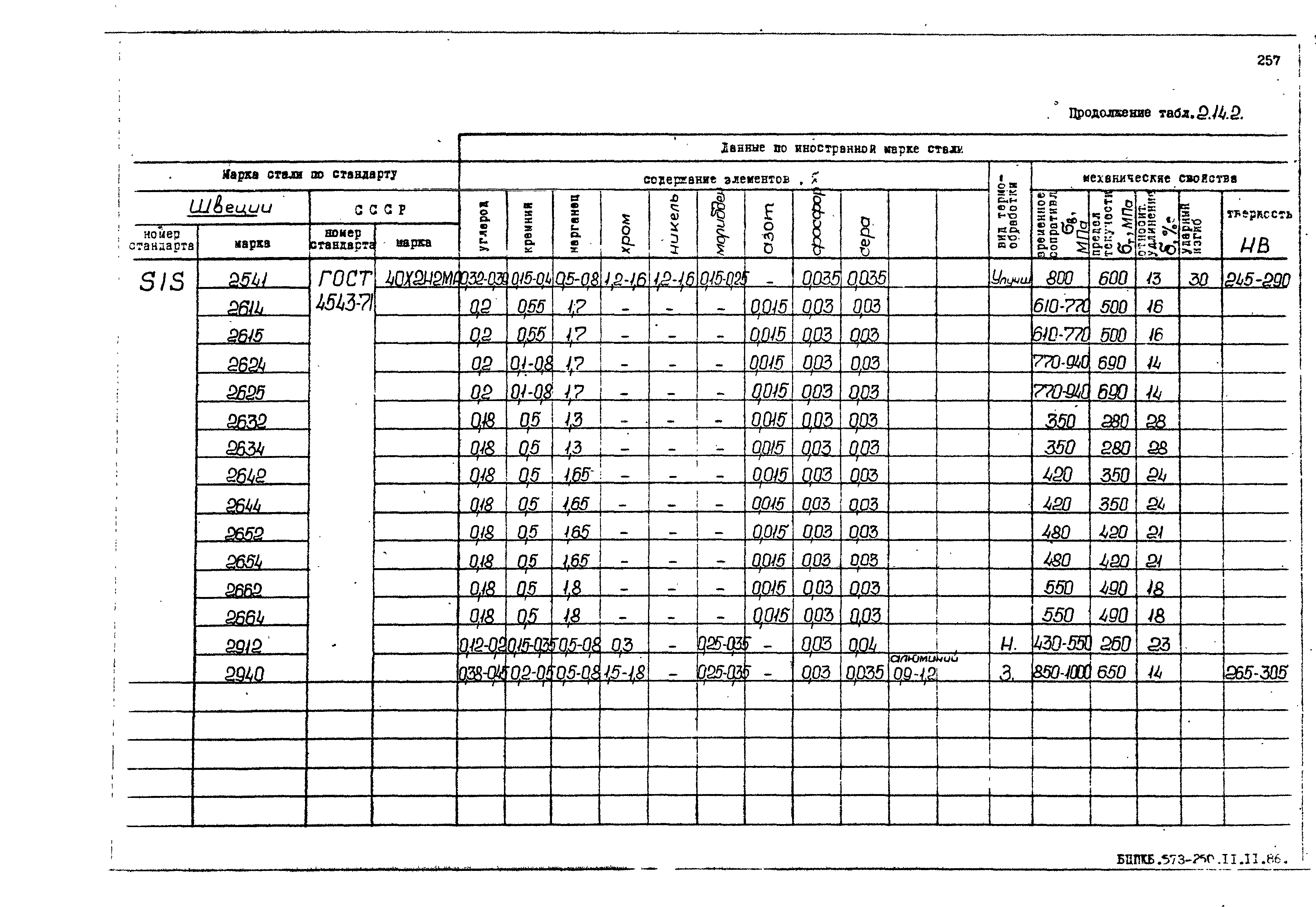 РД 31.55.08.05-88