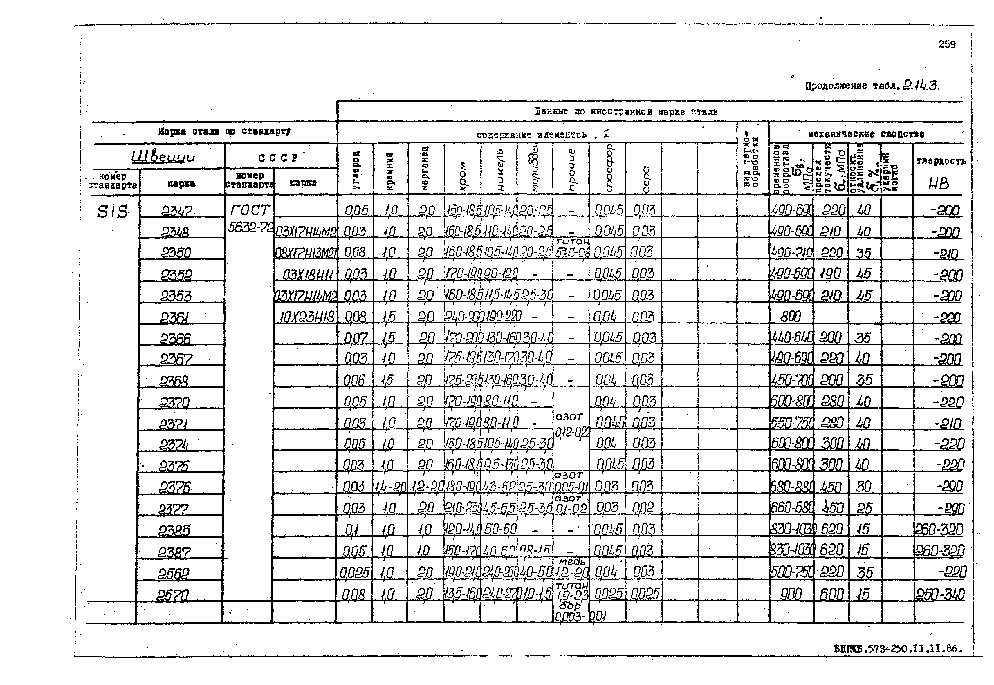 РД 31.55.08.05-88