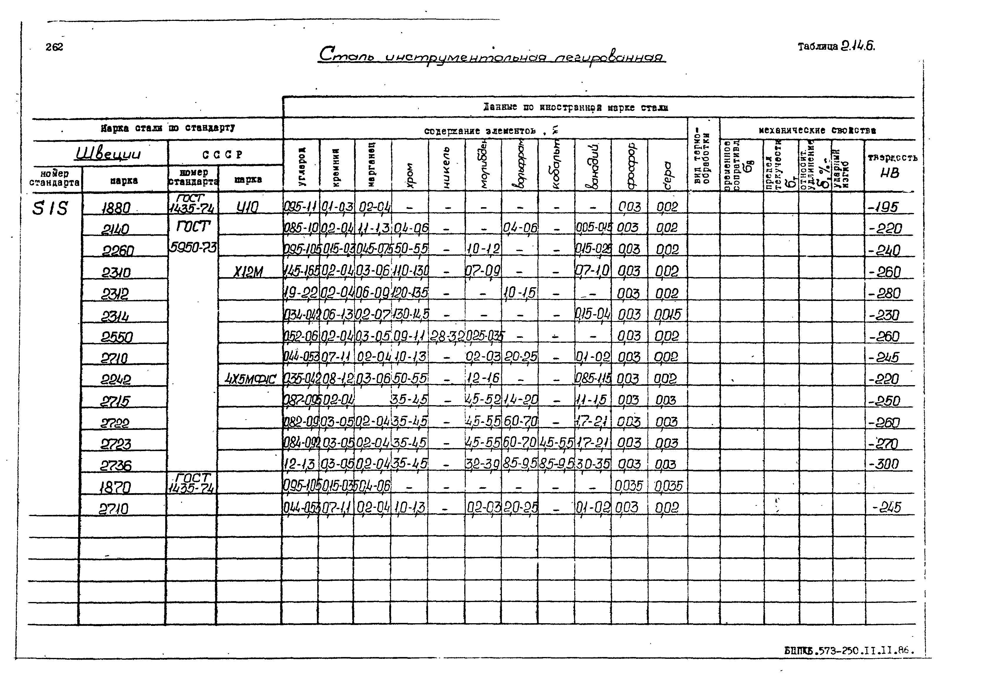 РД 31.55.08.05-88