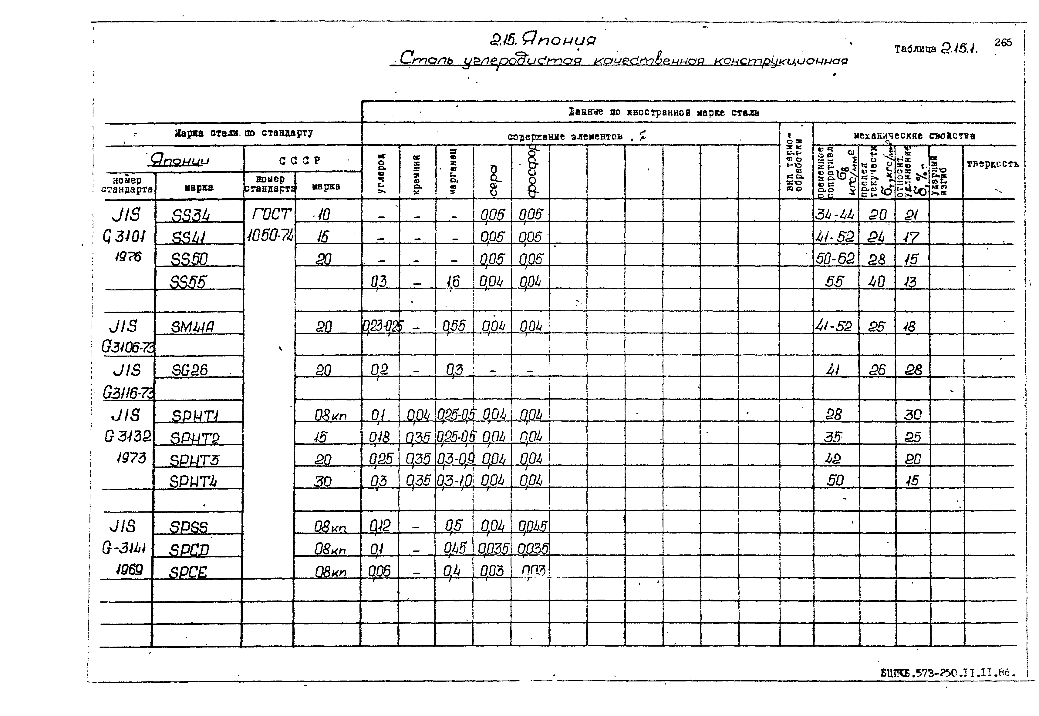 РД 31.55.08.05-88