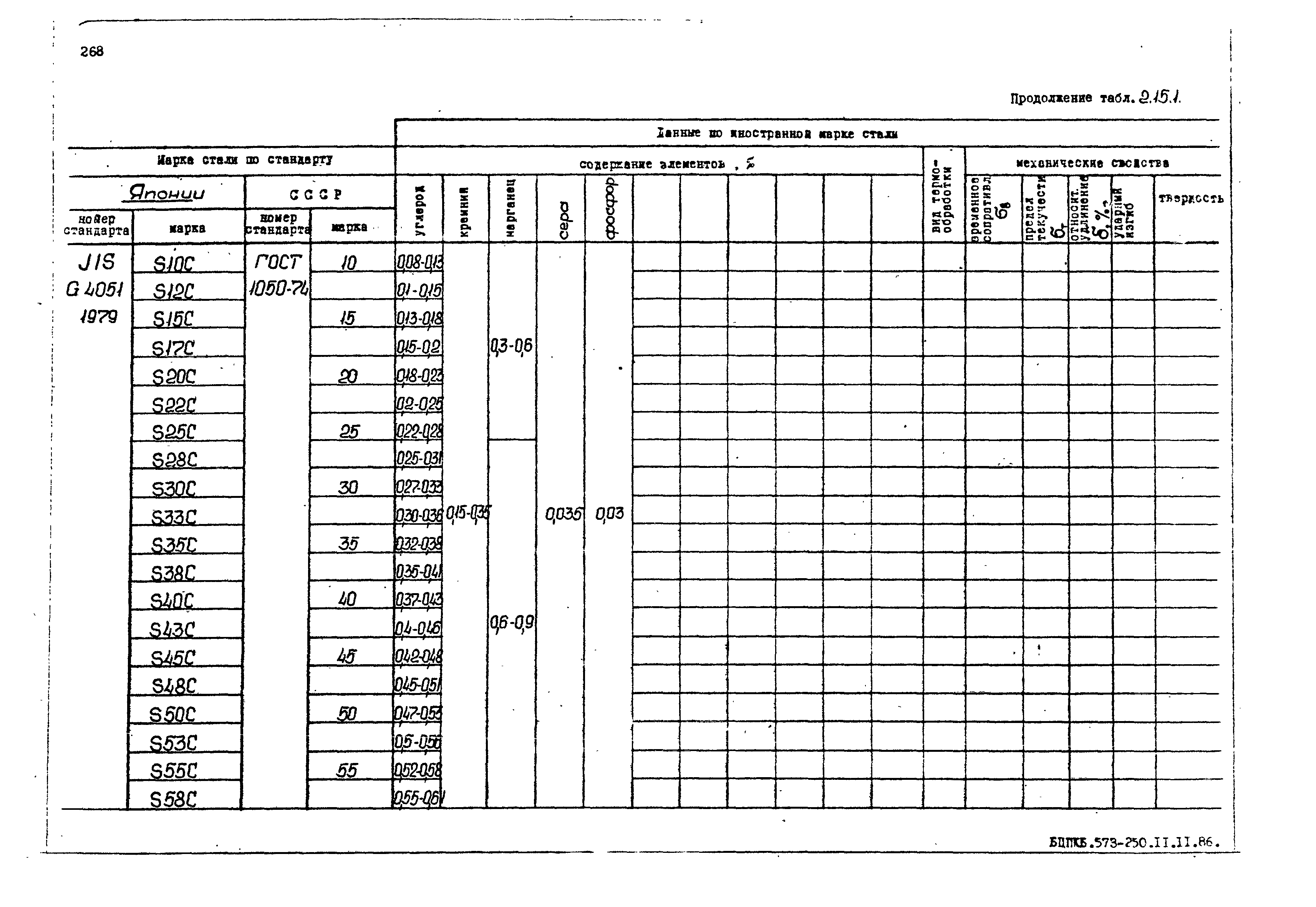 РД 31.55.08.05-88