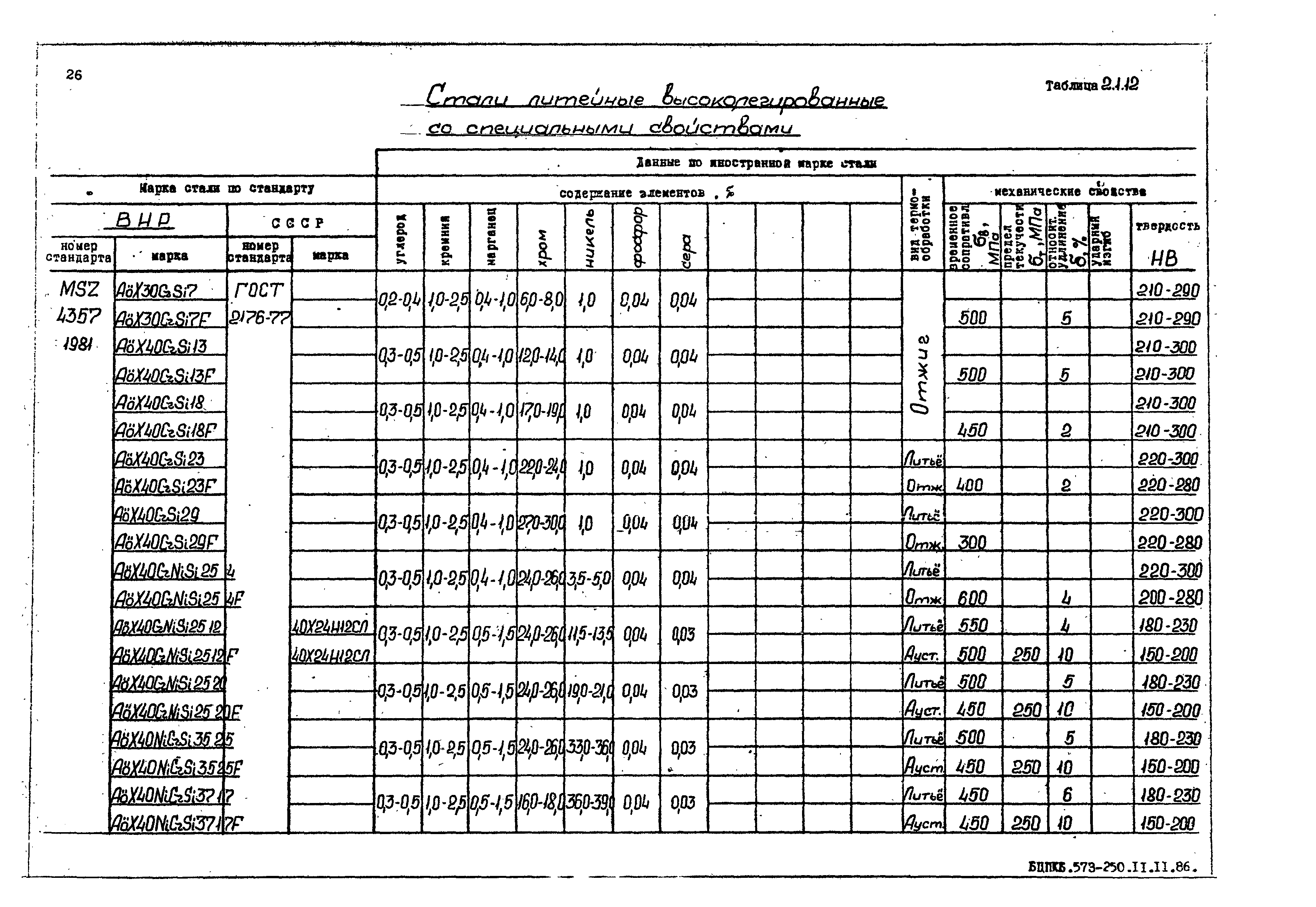 РД 31.55.08.05-88