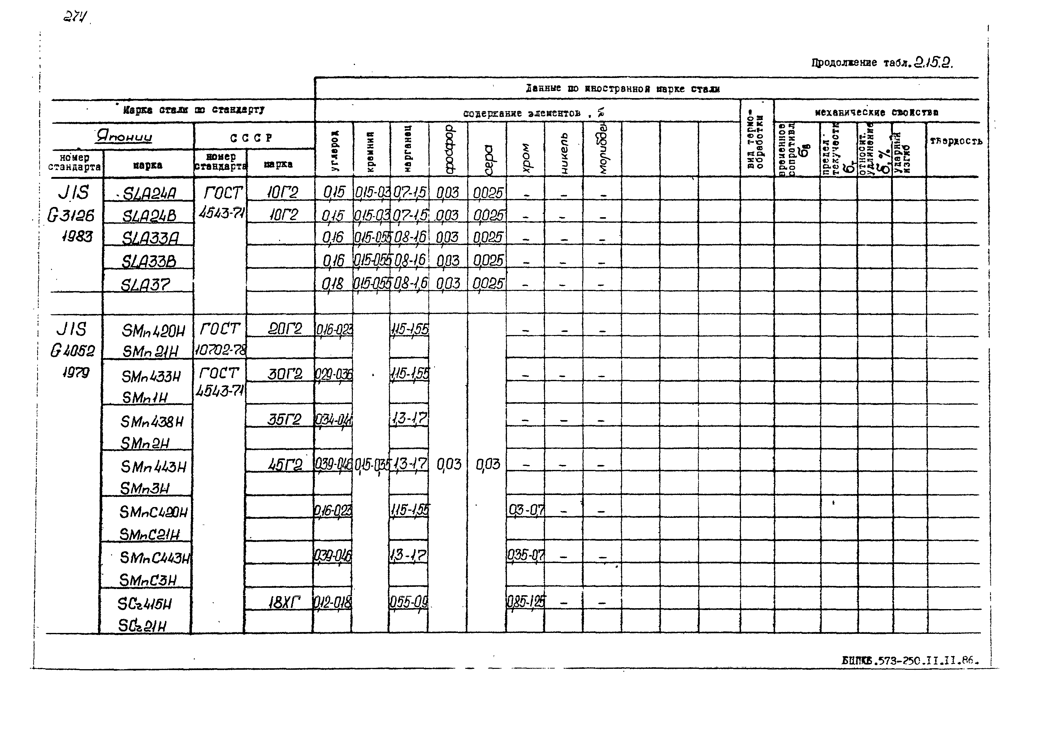 РД 31.55.08.05-88