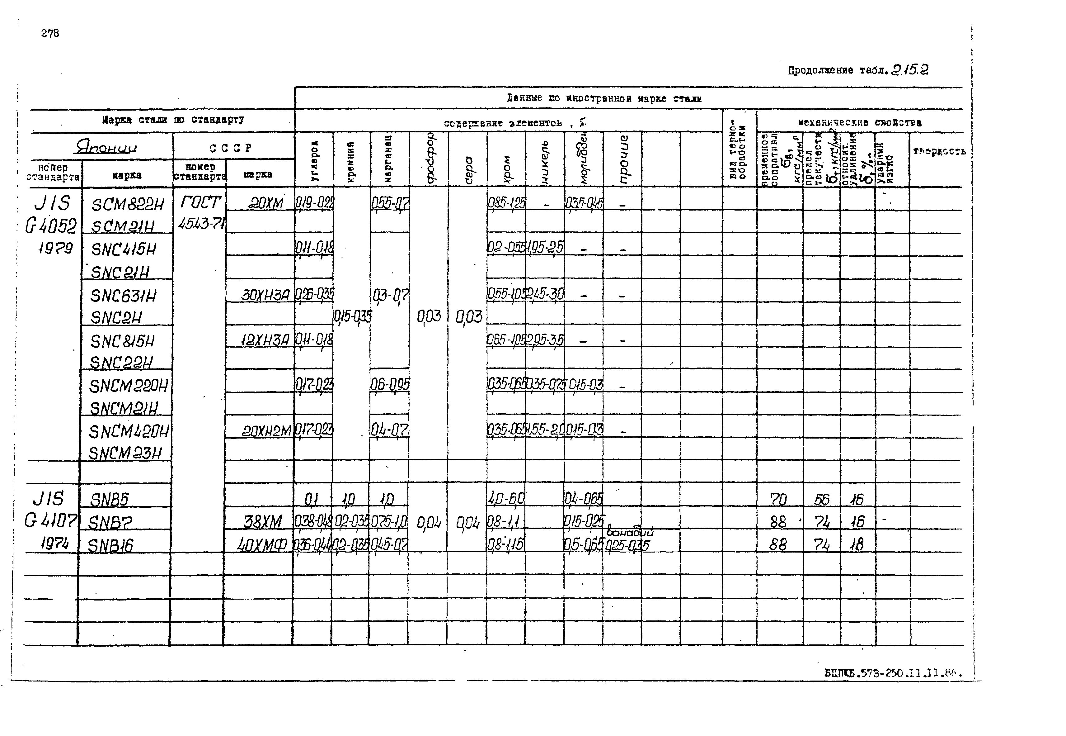 РД 31.55.08.05-88