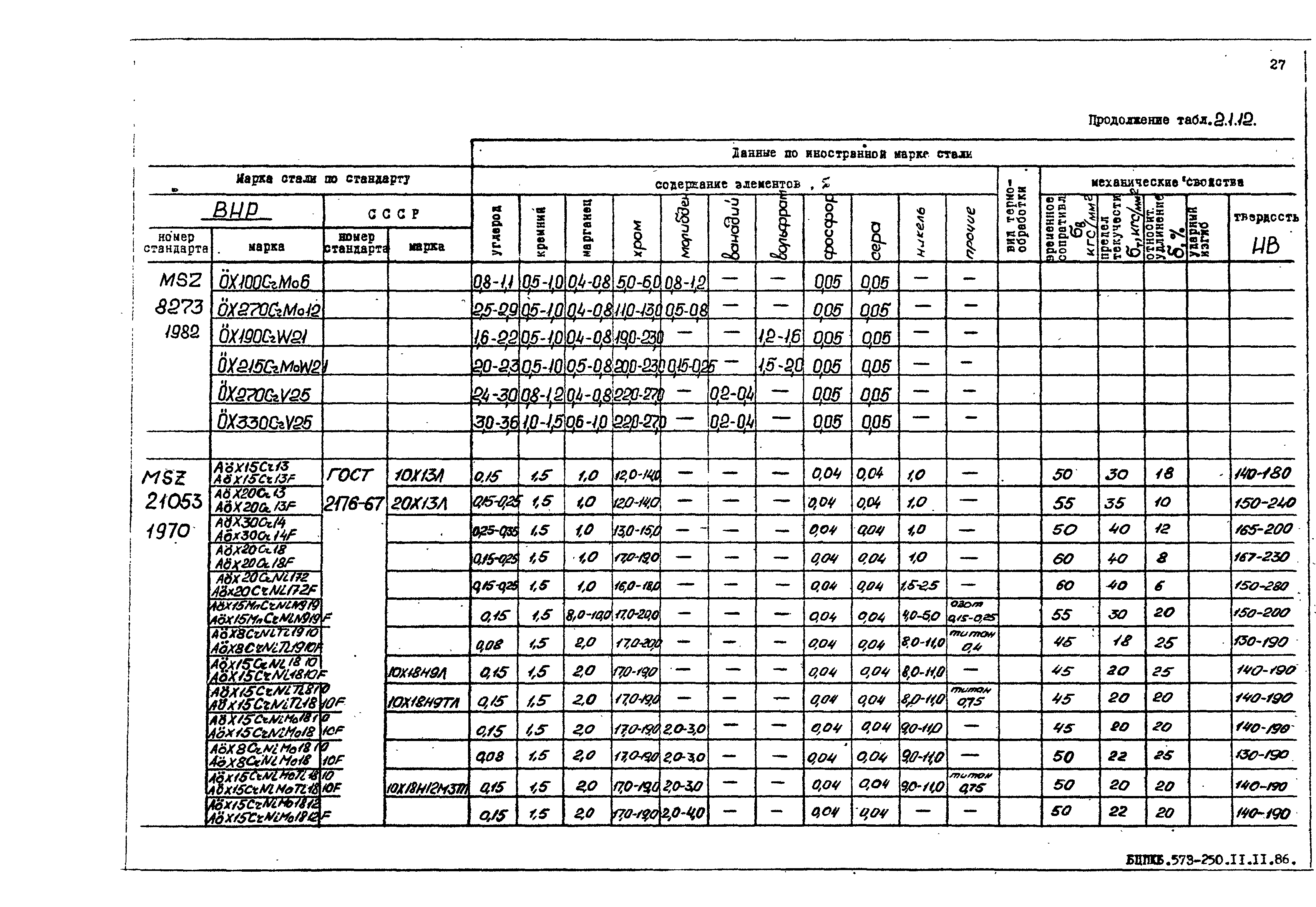 РД 31.55.08.05-88