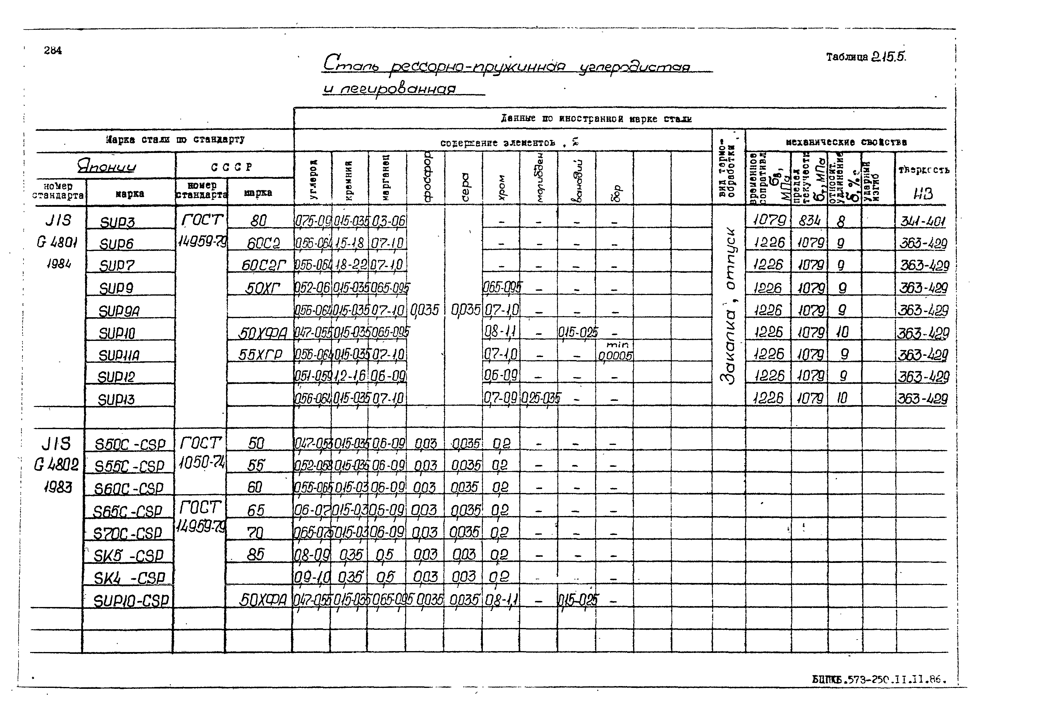 РД 31.55.08.05-88