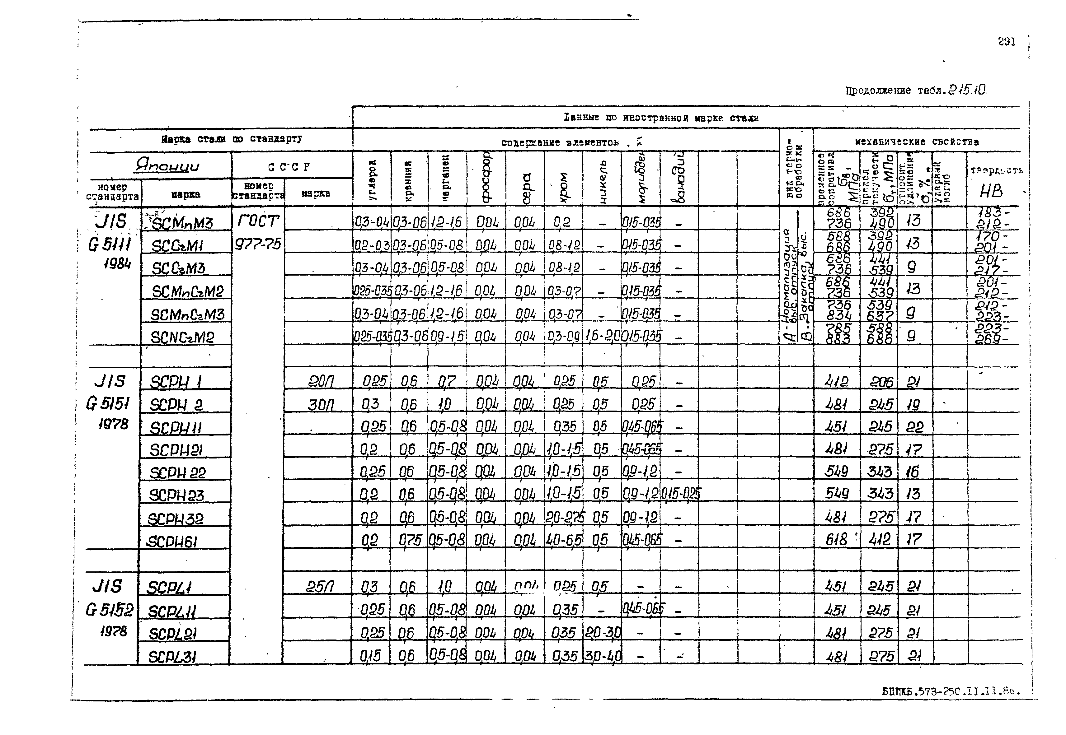 РД 31.55.08.05-88