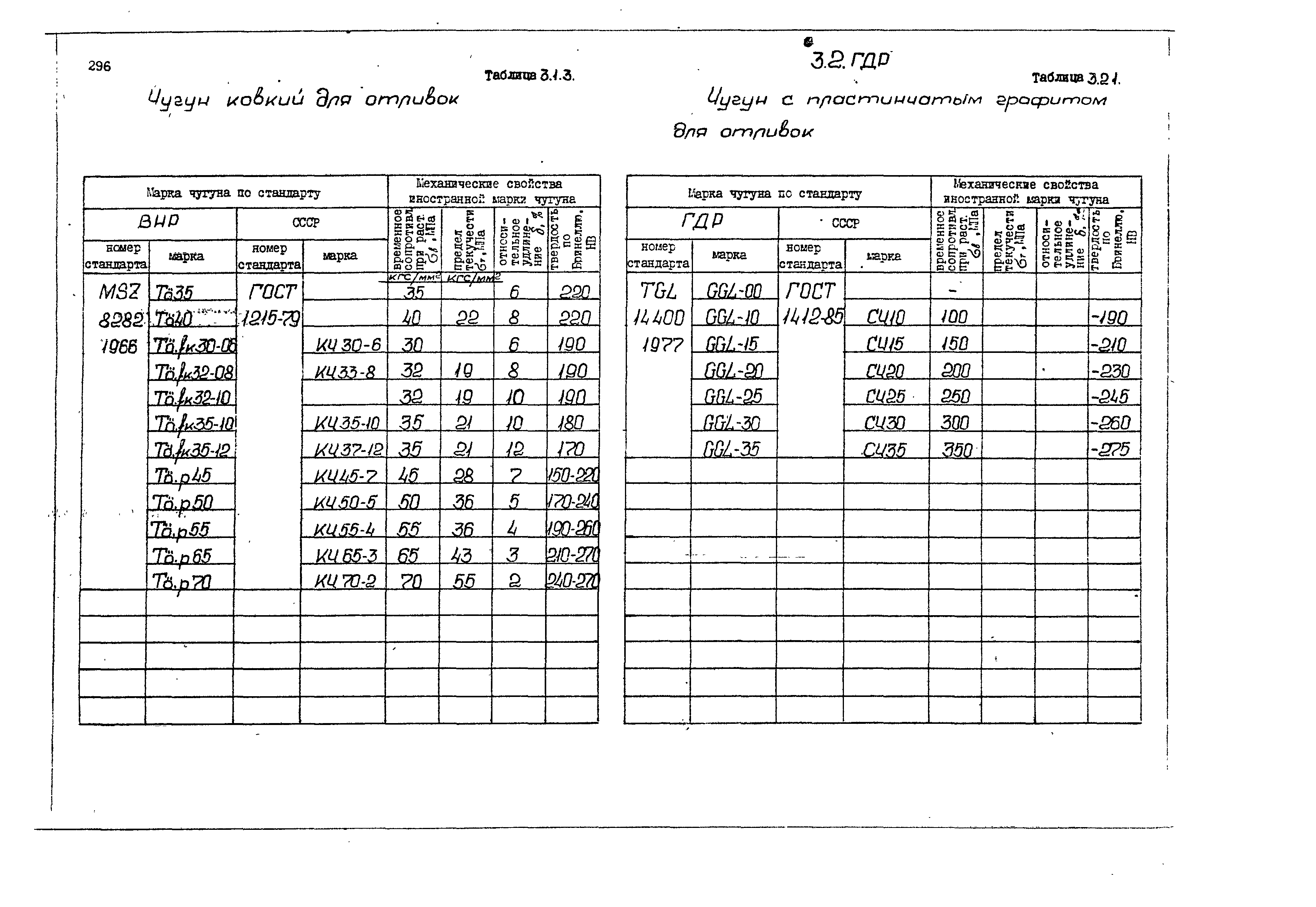 РД 31.55.08.05-88