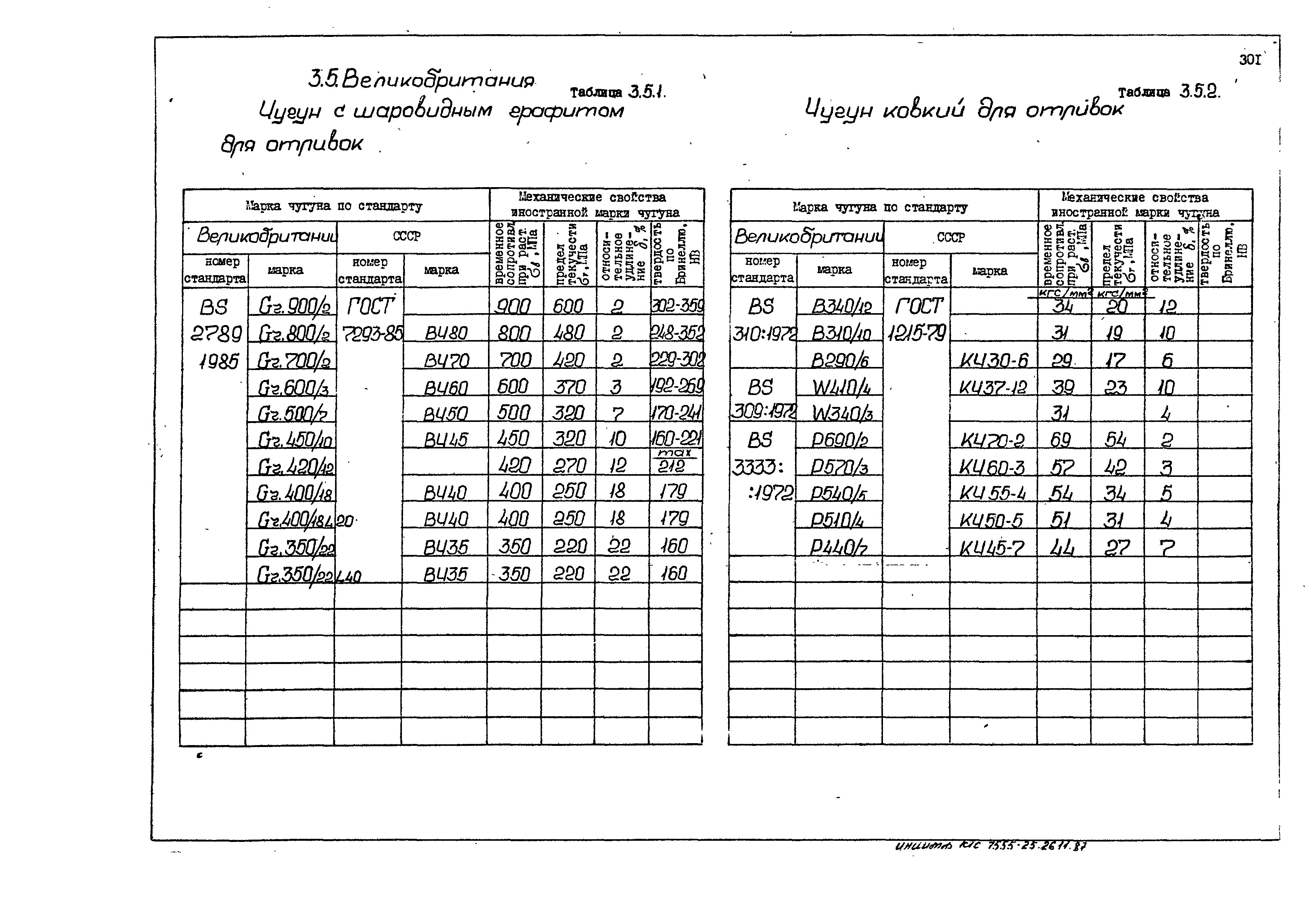 РД 31.55.08.05-88