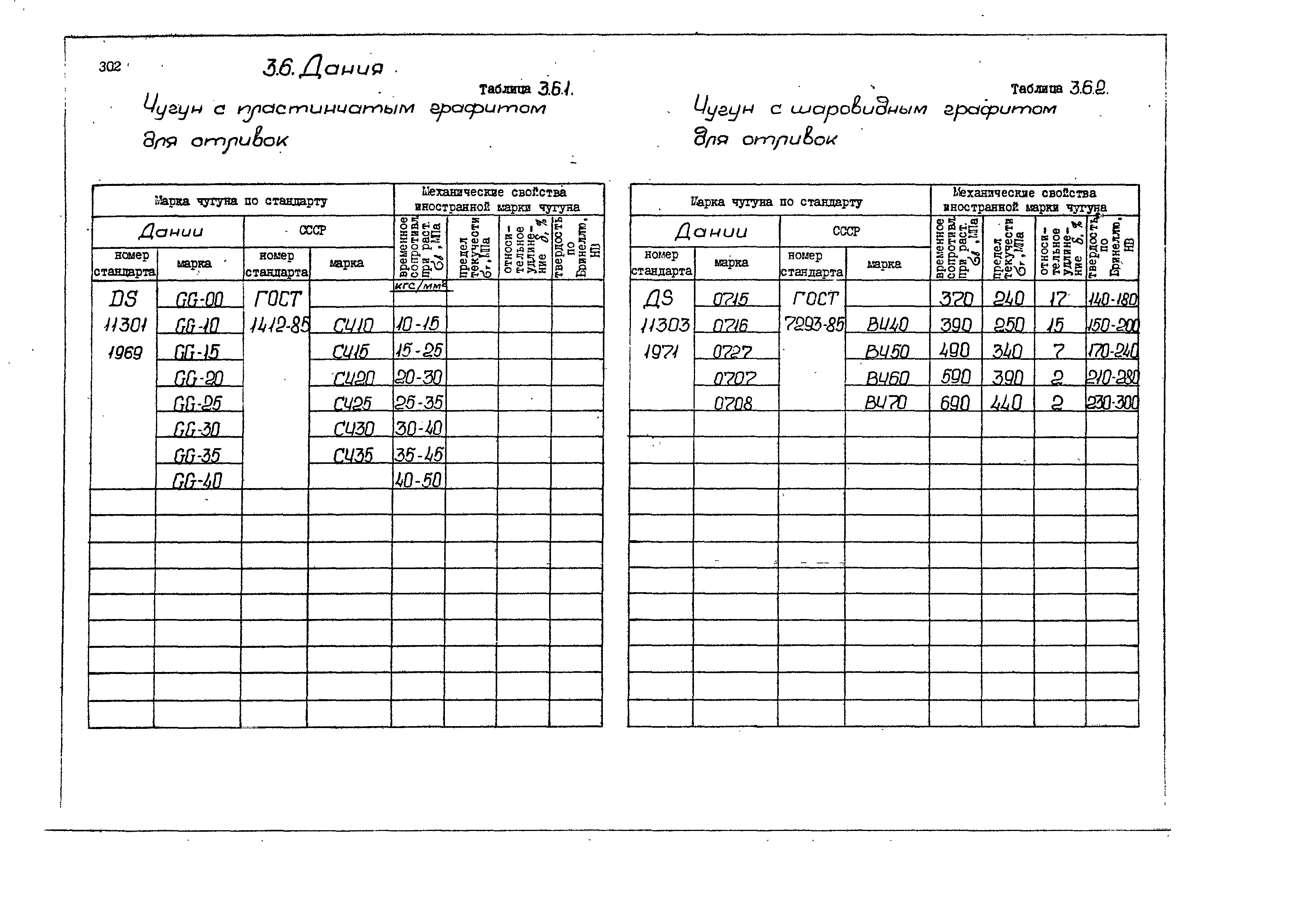 РД 31.55.08.05-88