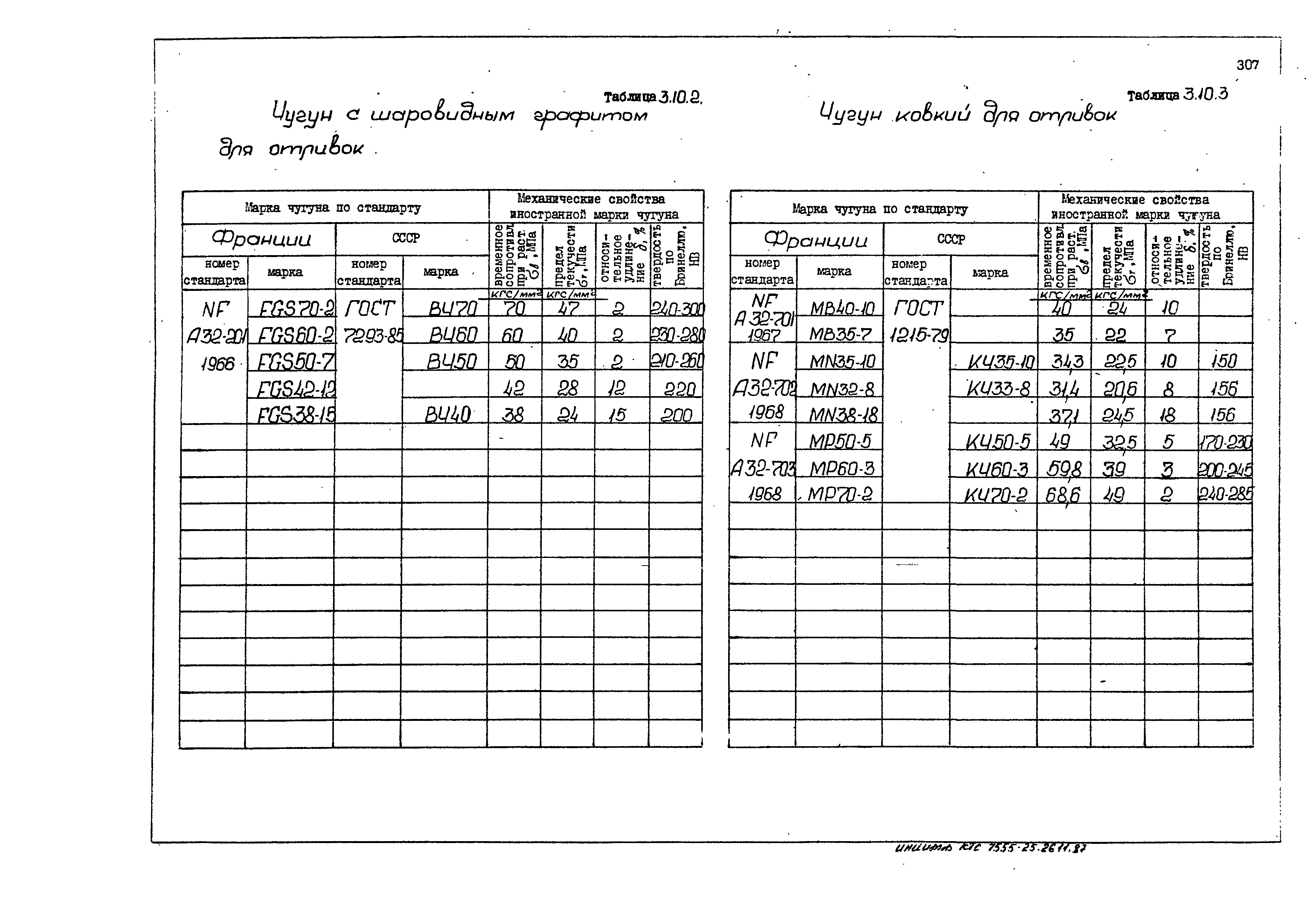 РД 31.55.08.05-88