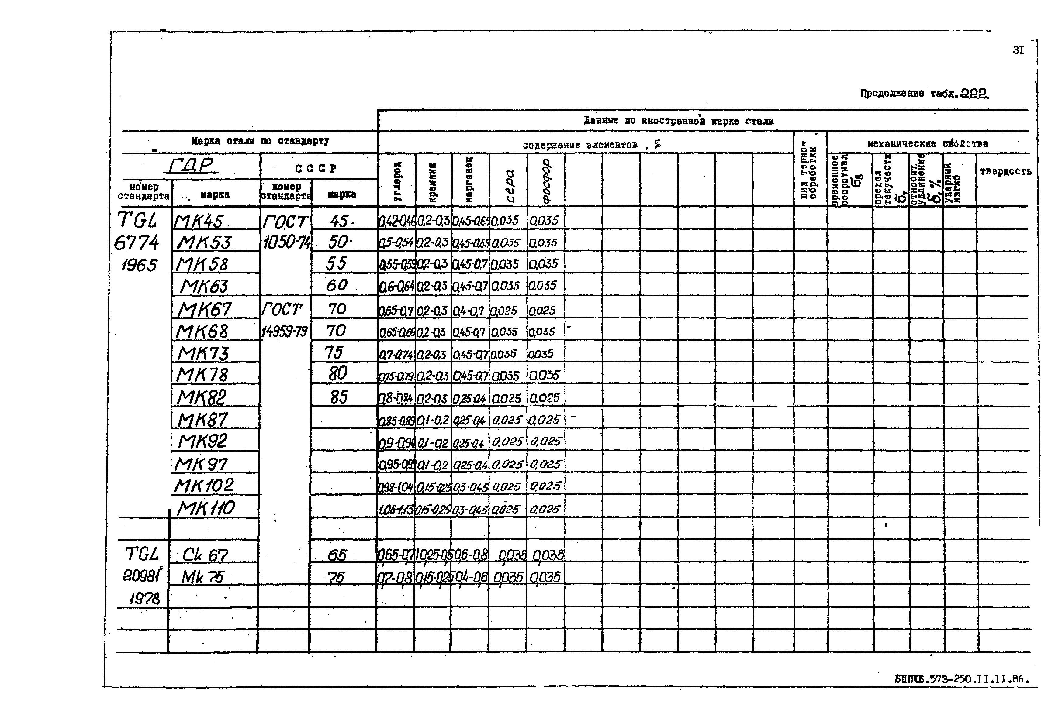 РД 31.55.08.05-88