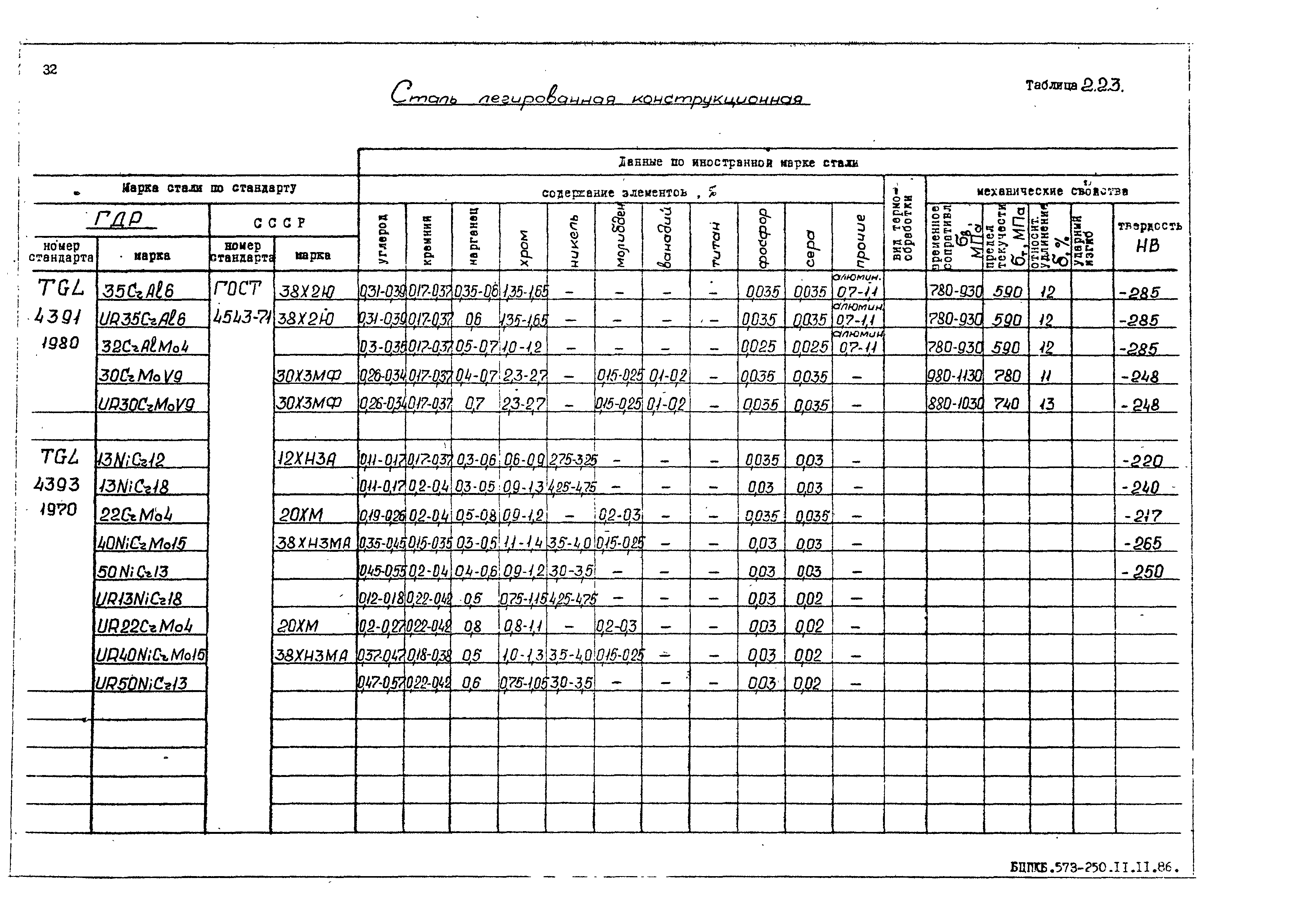 РД 31.55.08.05-88