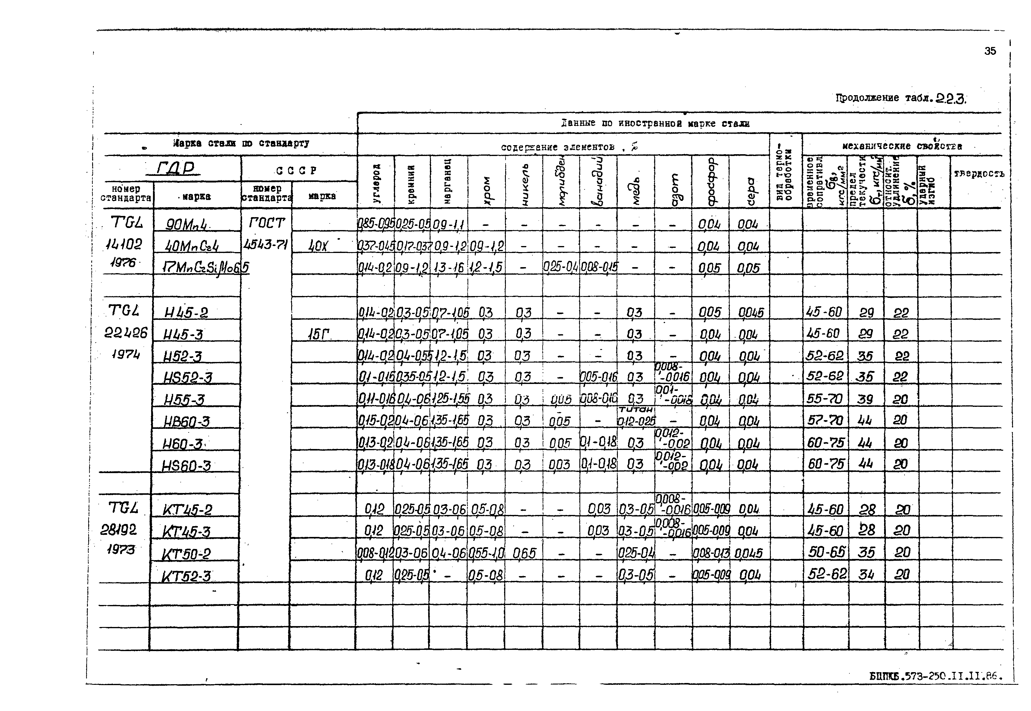 РД 31.55.08.05-88