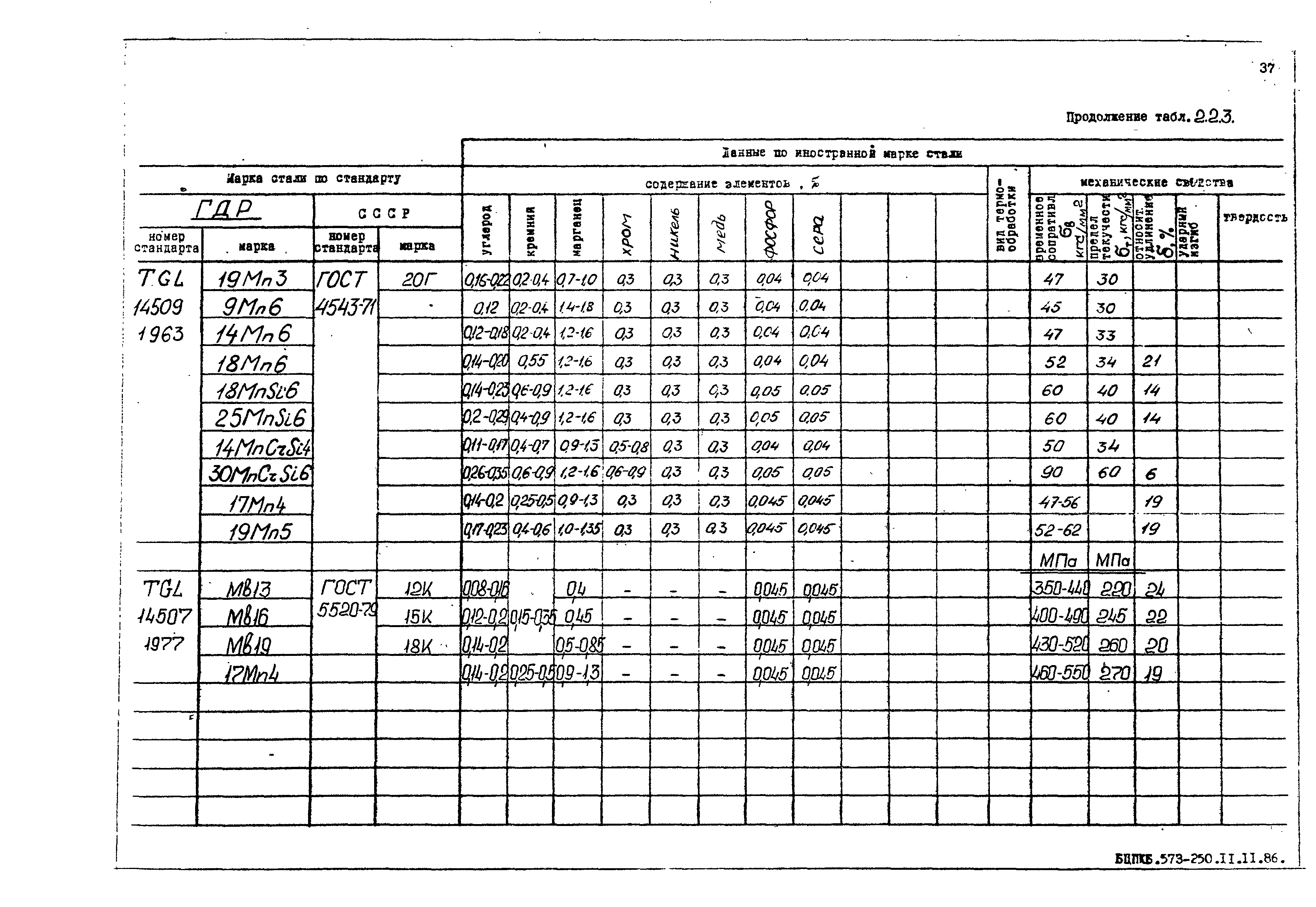 РД 31.55.08.05-88