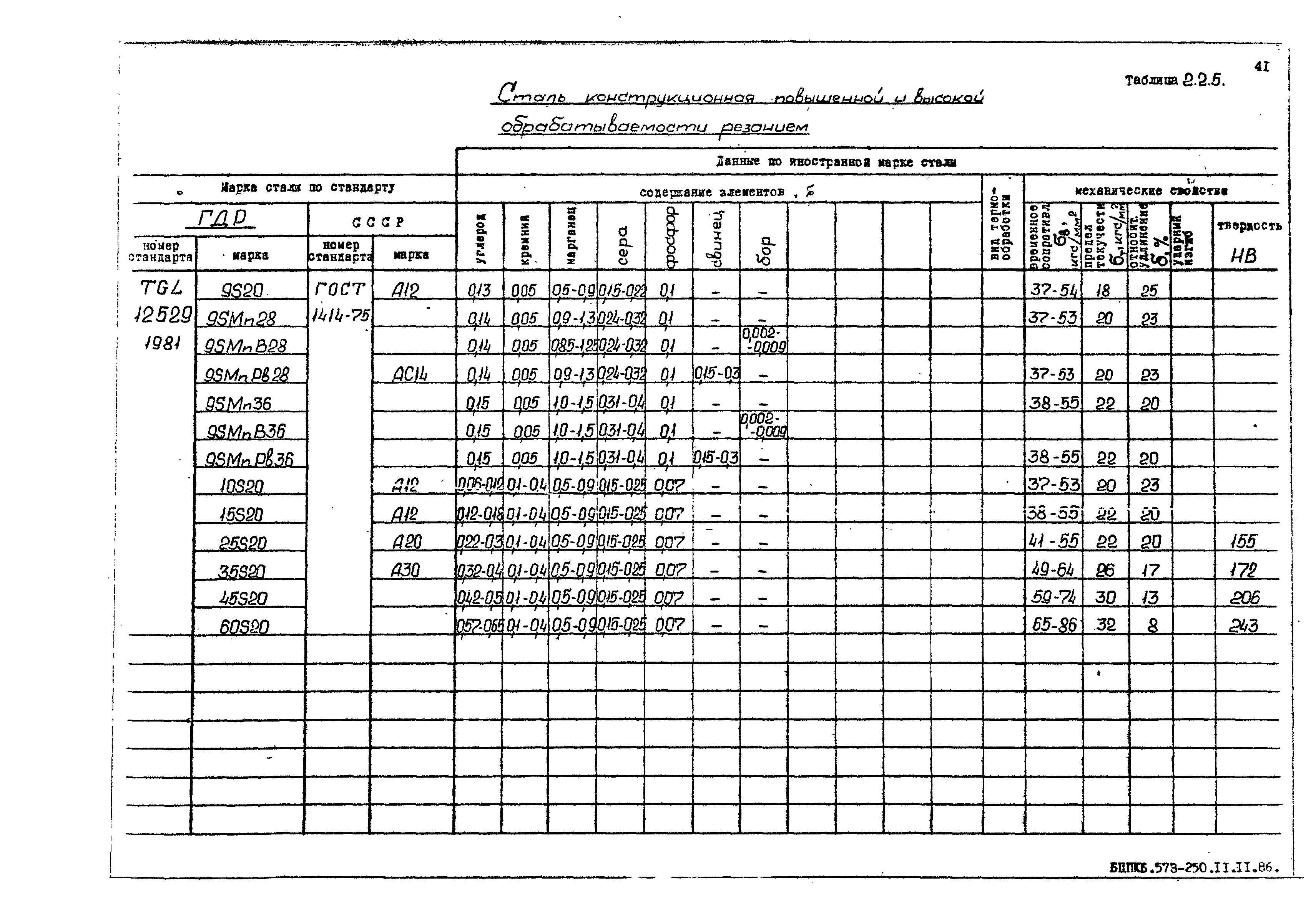 РД 31.55.08.05-88