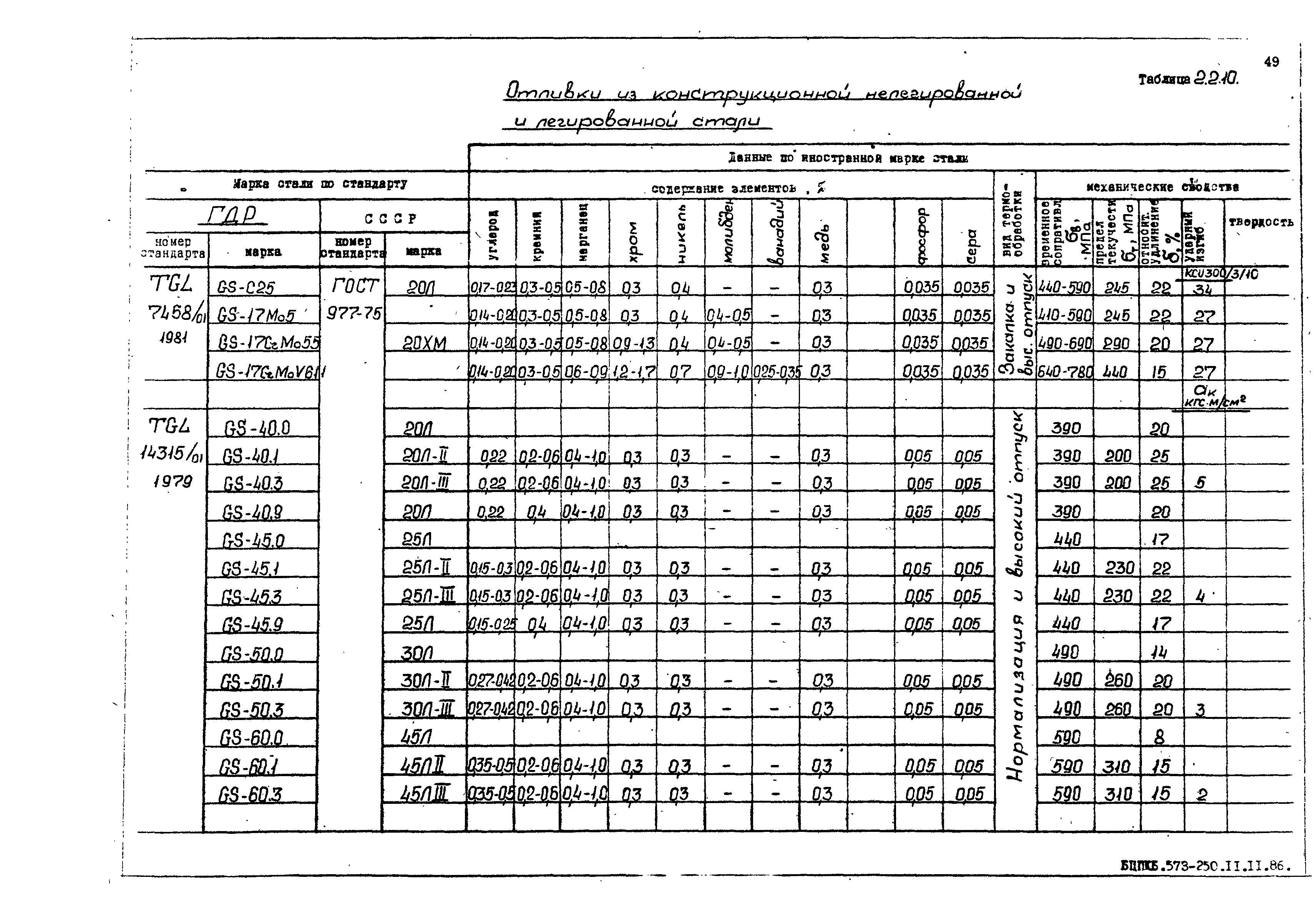 РД 31.55.08.05-88