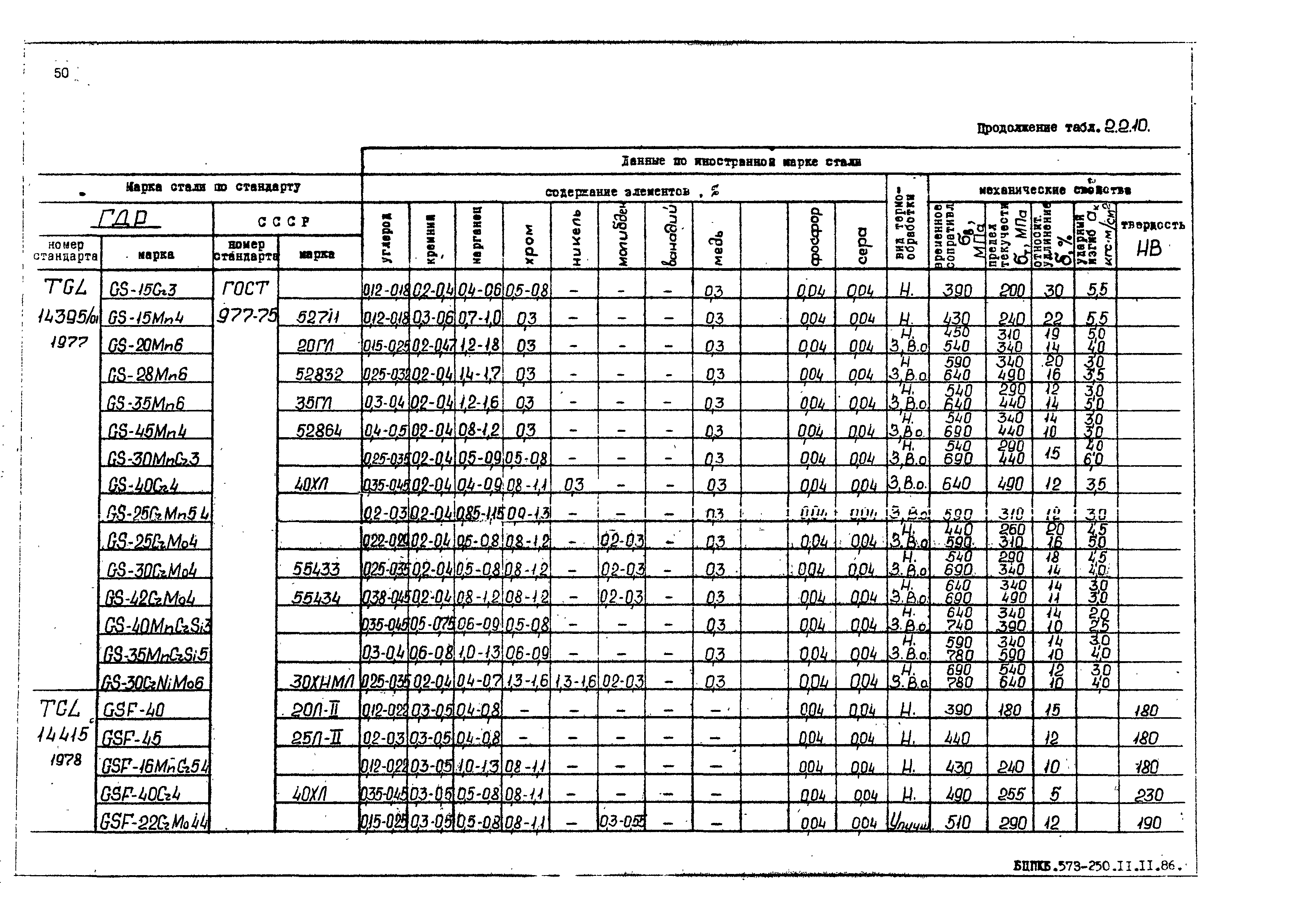 РД 31.55.08.05-88