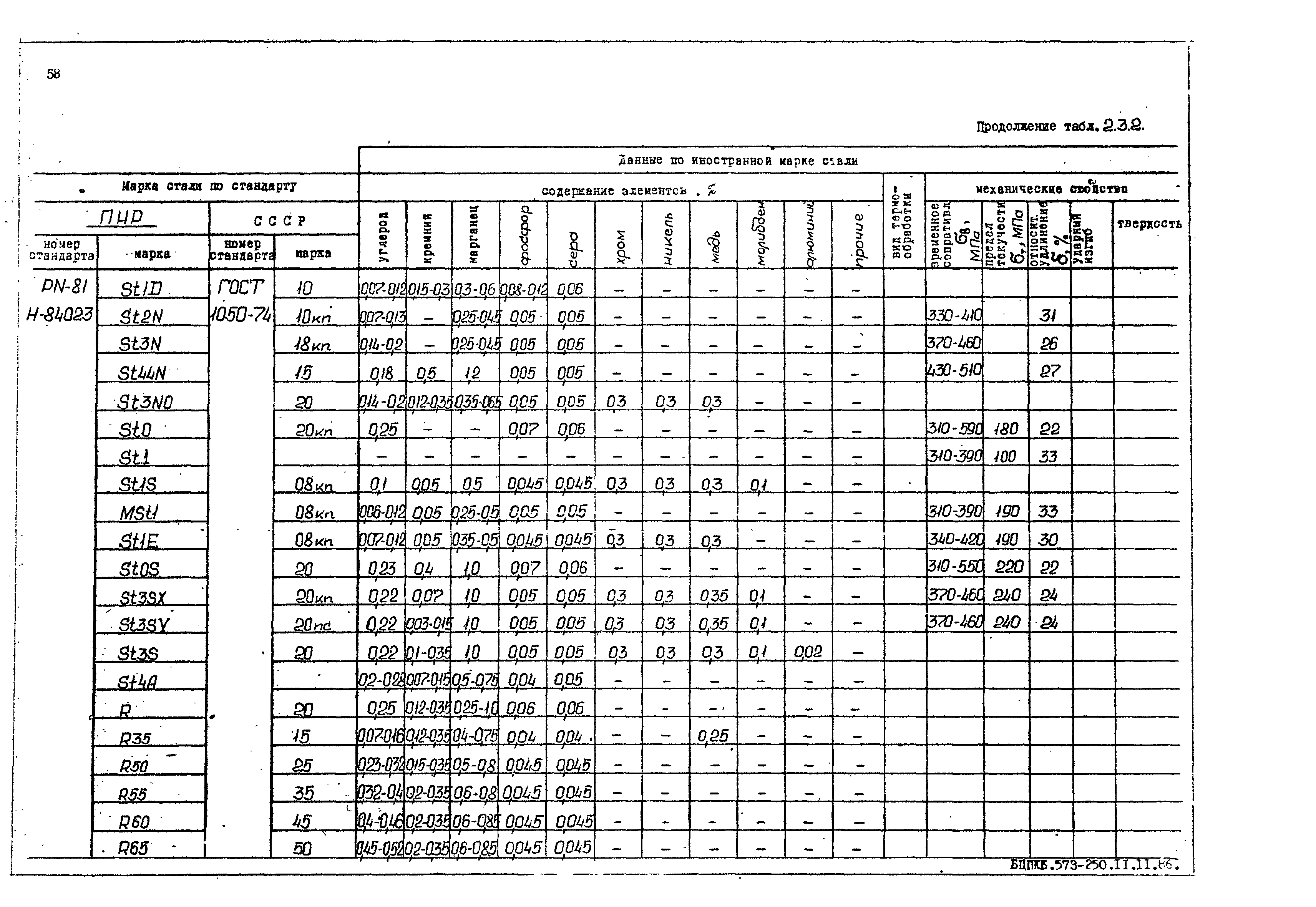 РД 31.55.08.05-88