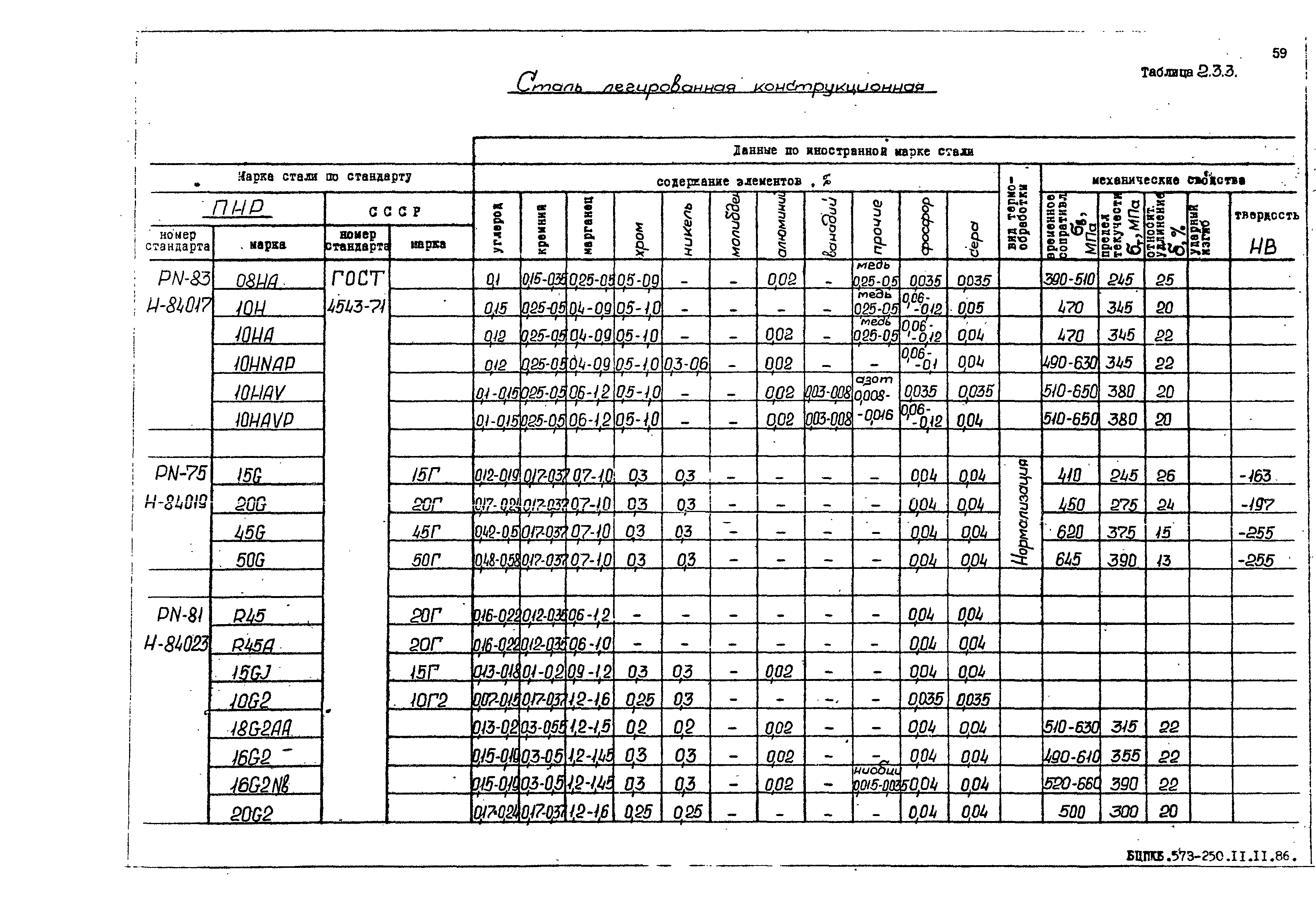 РД 31.55.08.05-88