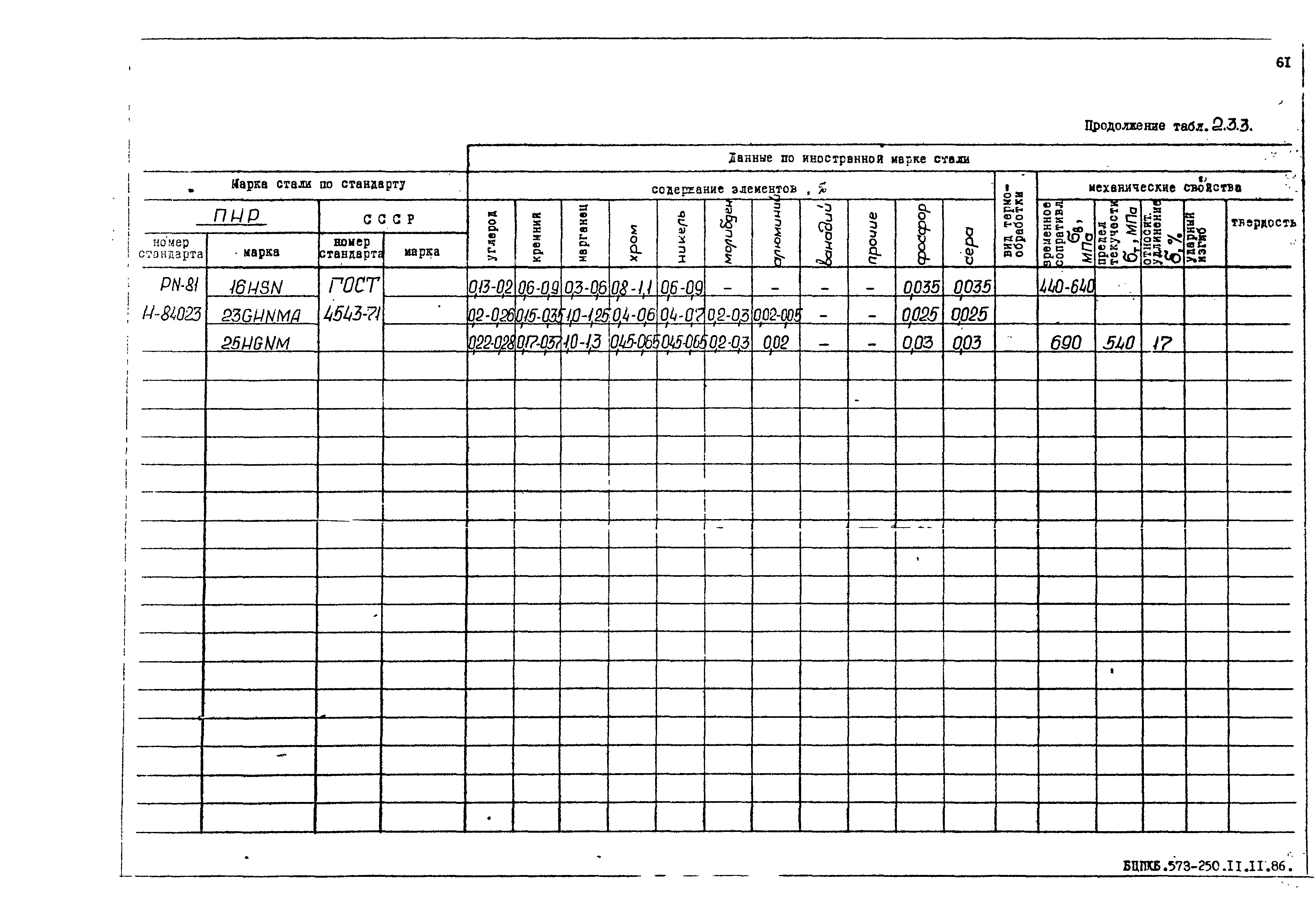 РД 31.55.08.05-88