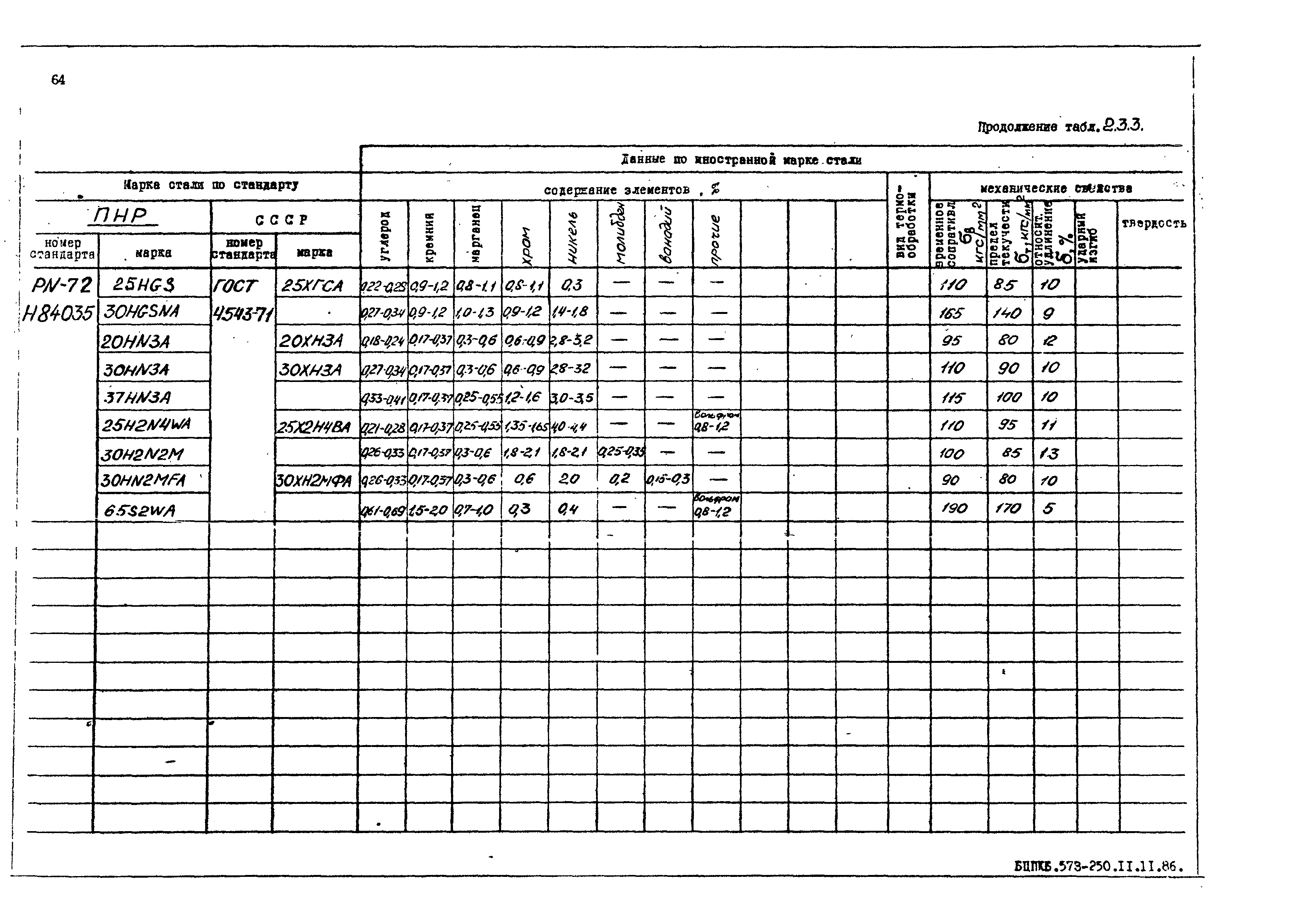 РД 31.55.08.05-88