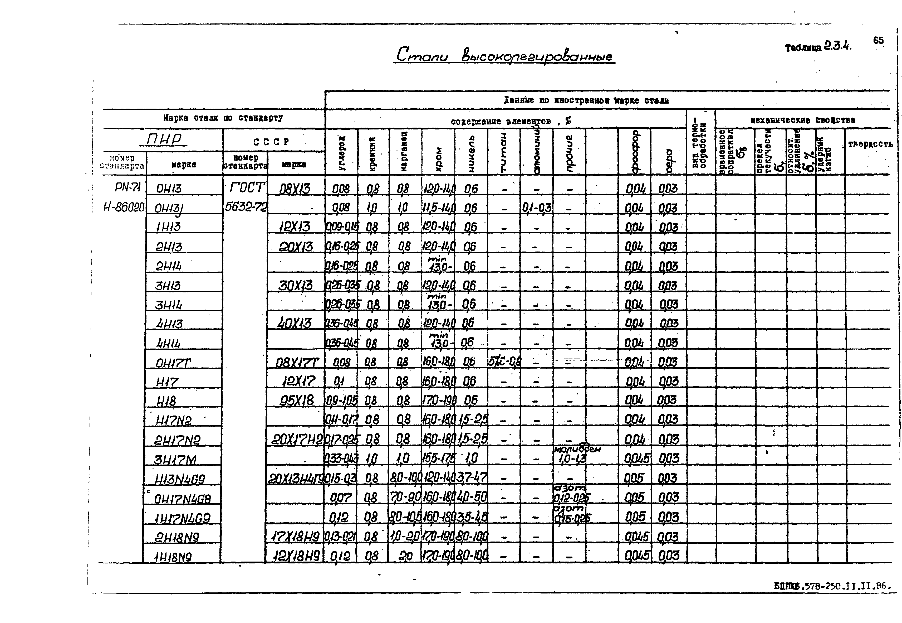 РД 31.55.08.05-88