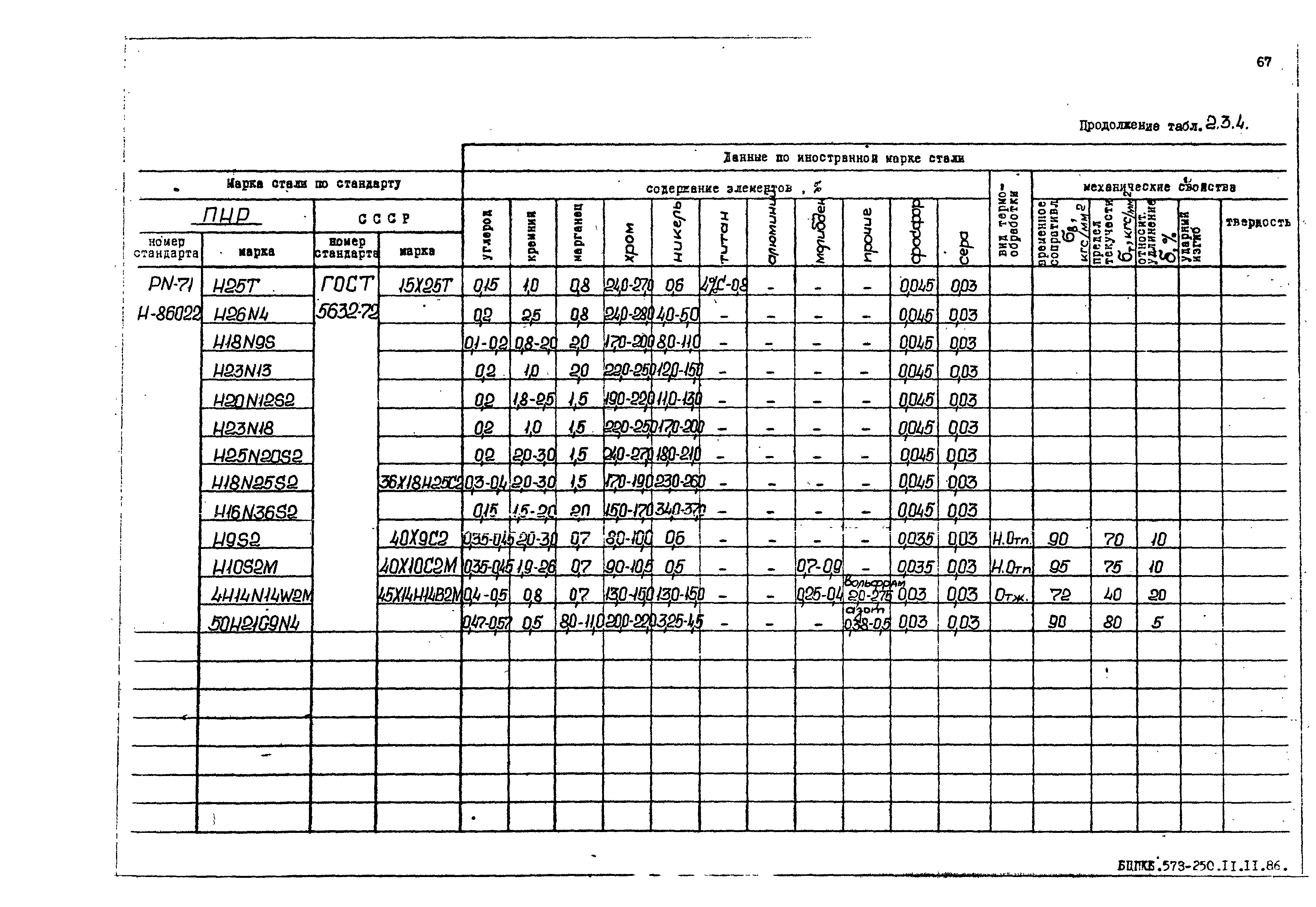 РД 31.55.08.05-88