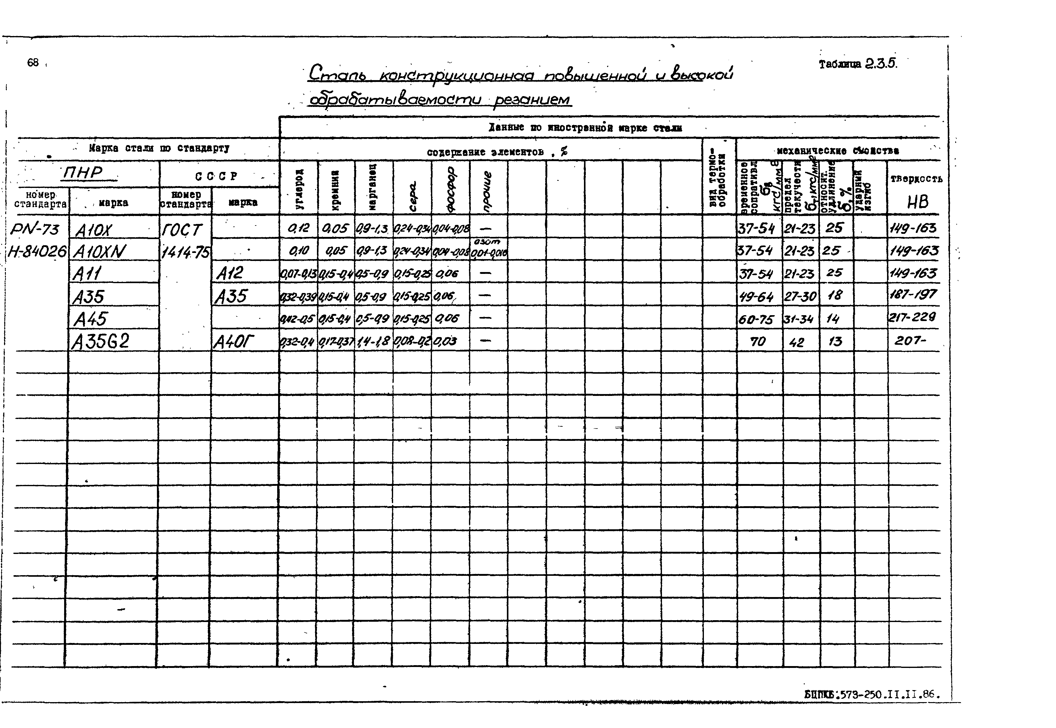 РД 31.55.08.05-88