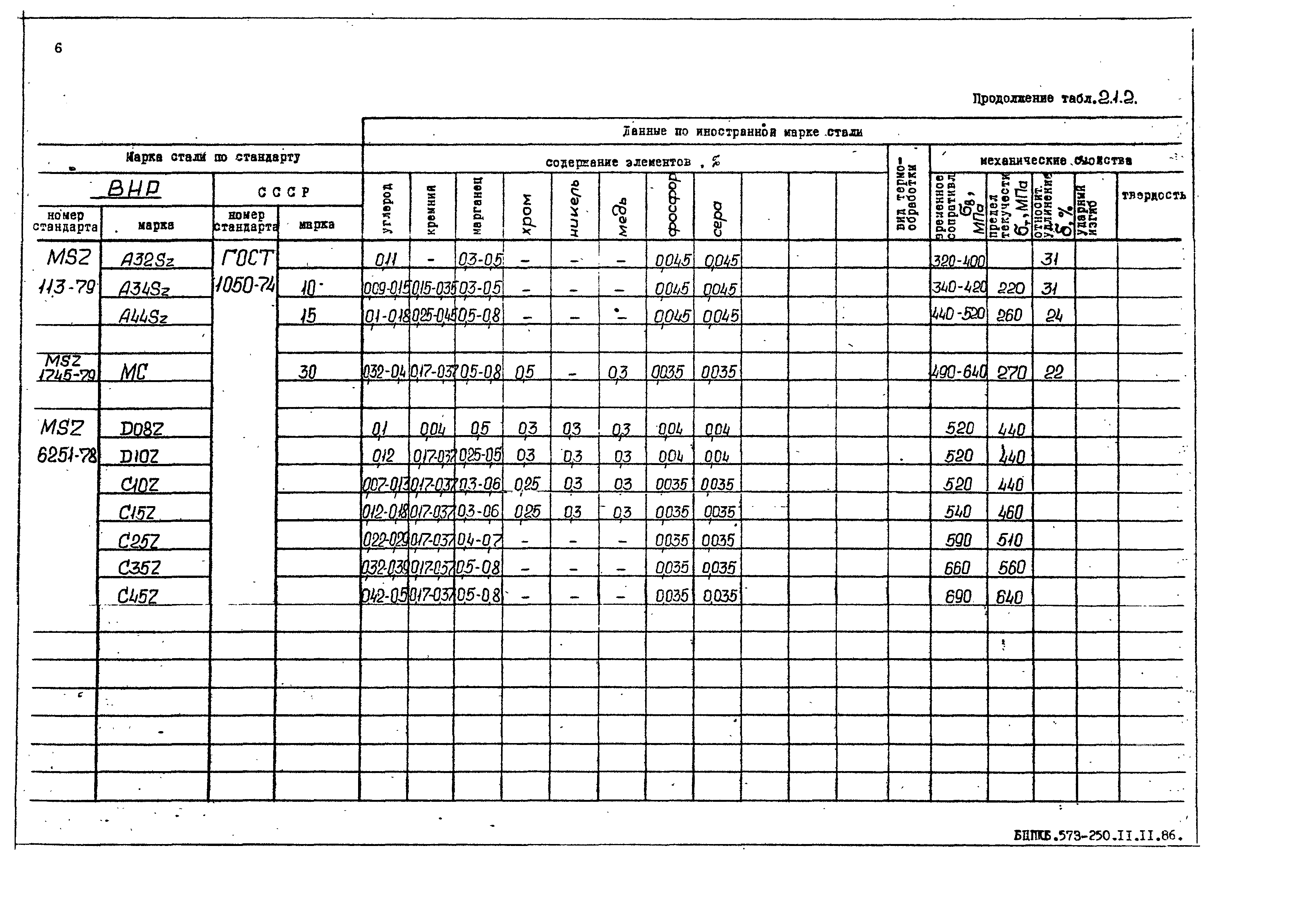 РД 31.55.08.05-88