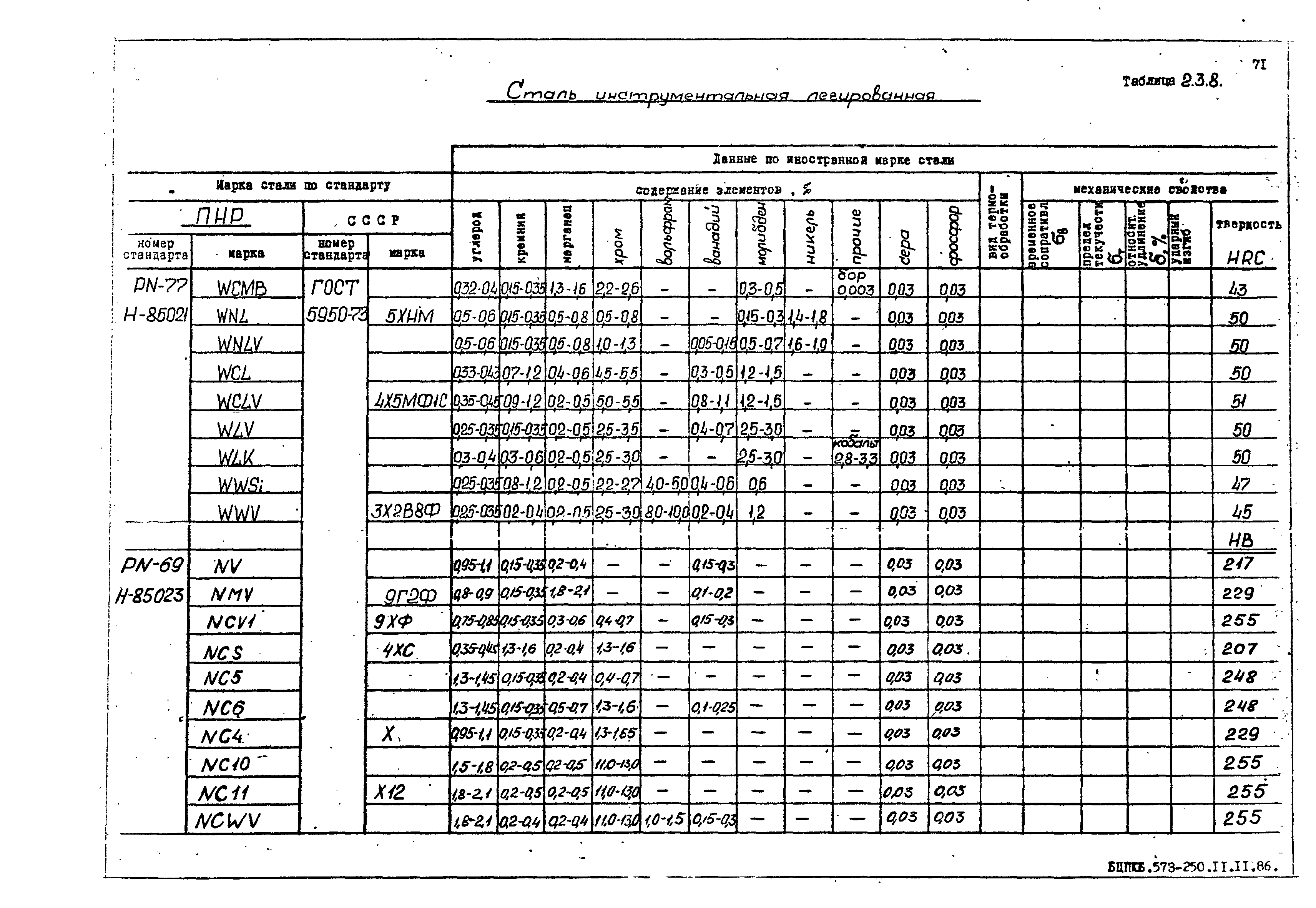 РД 31.55.08.05-88