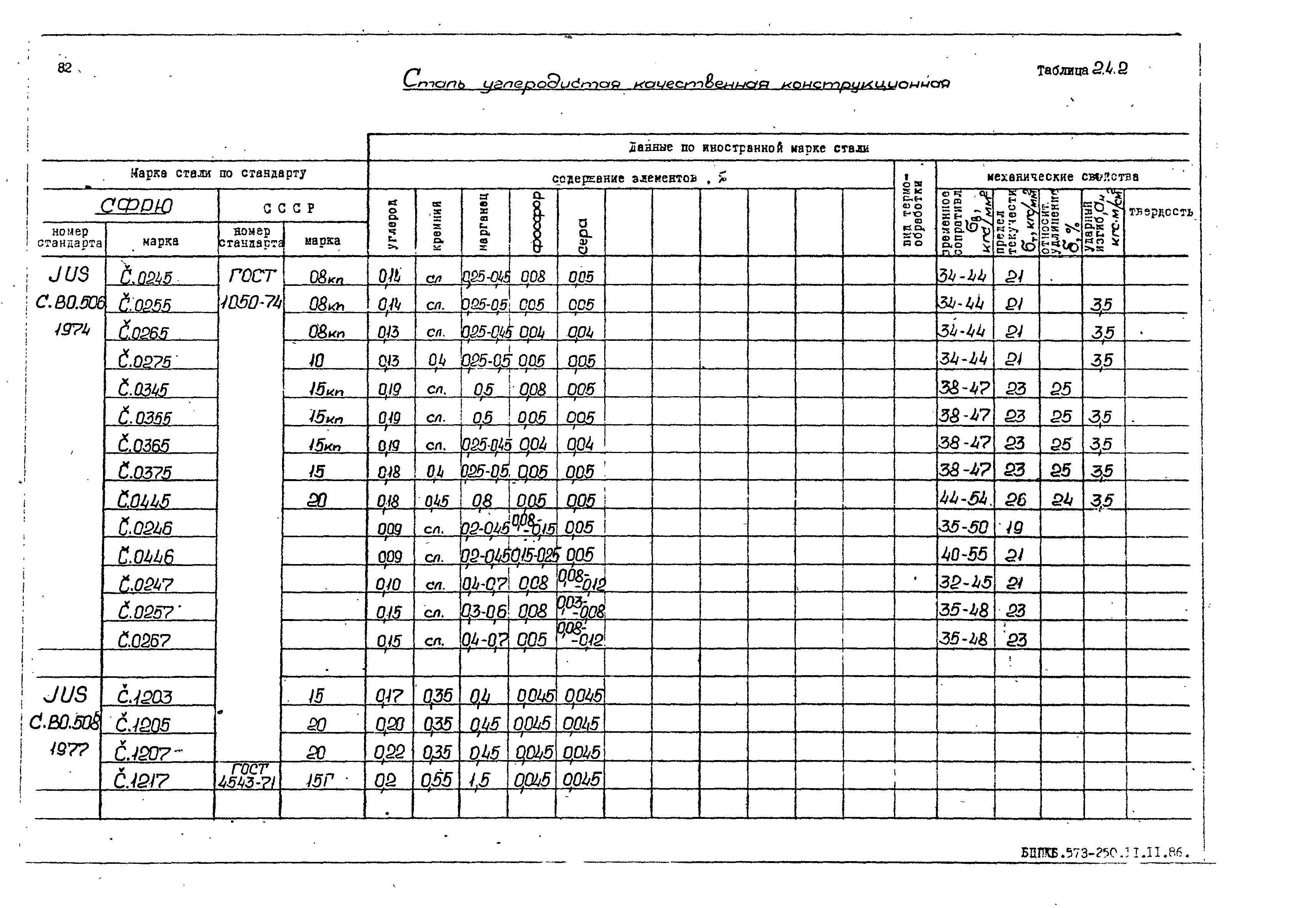 РД 31.55.08.05-88