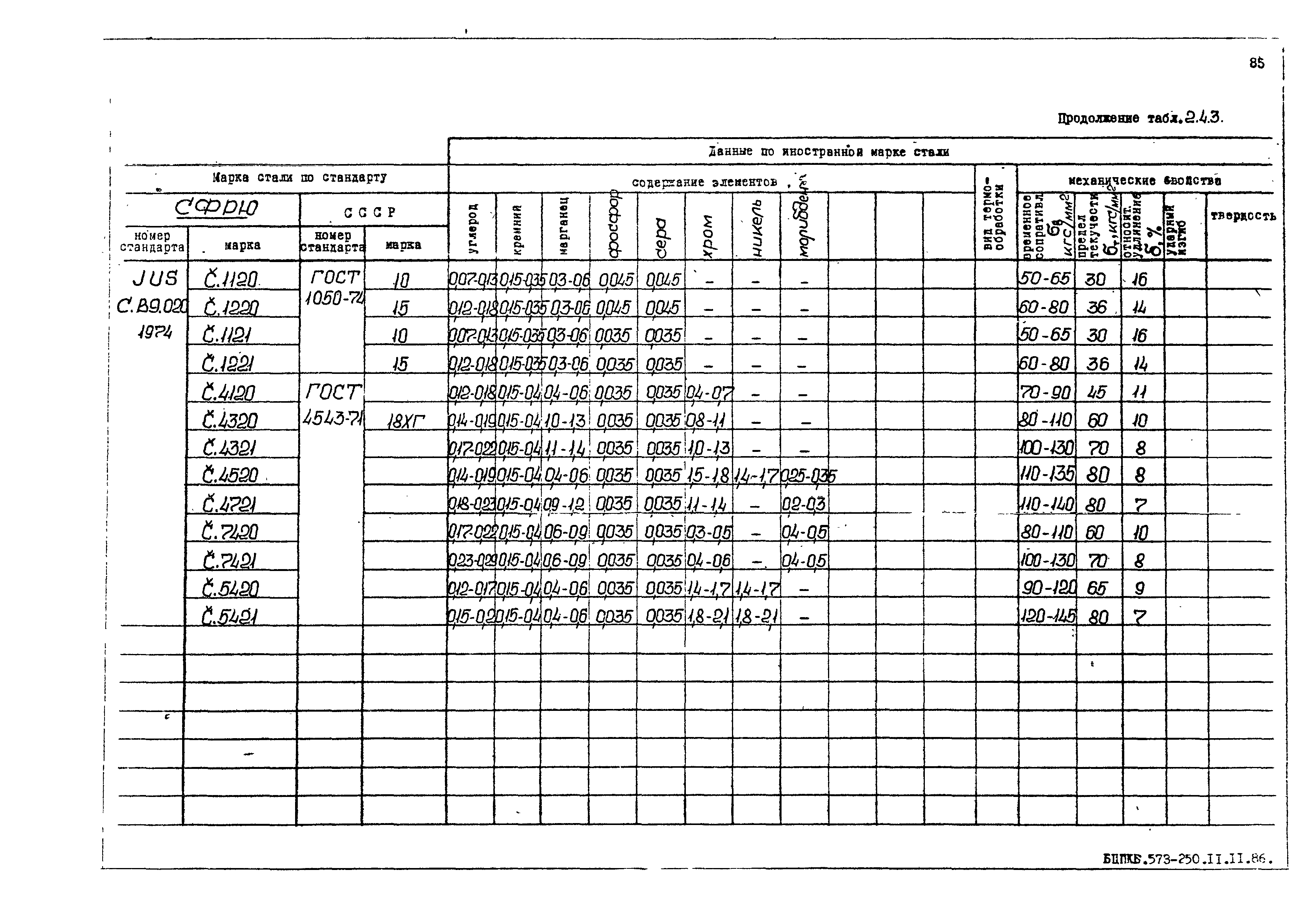 РД 31.55.08.05-88