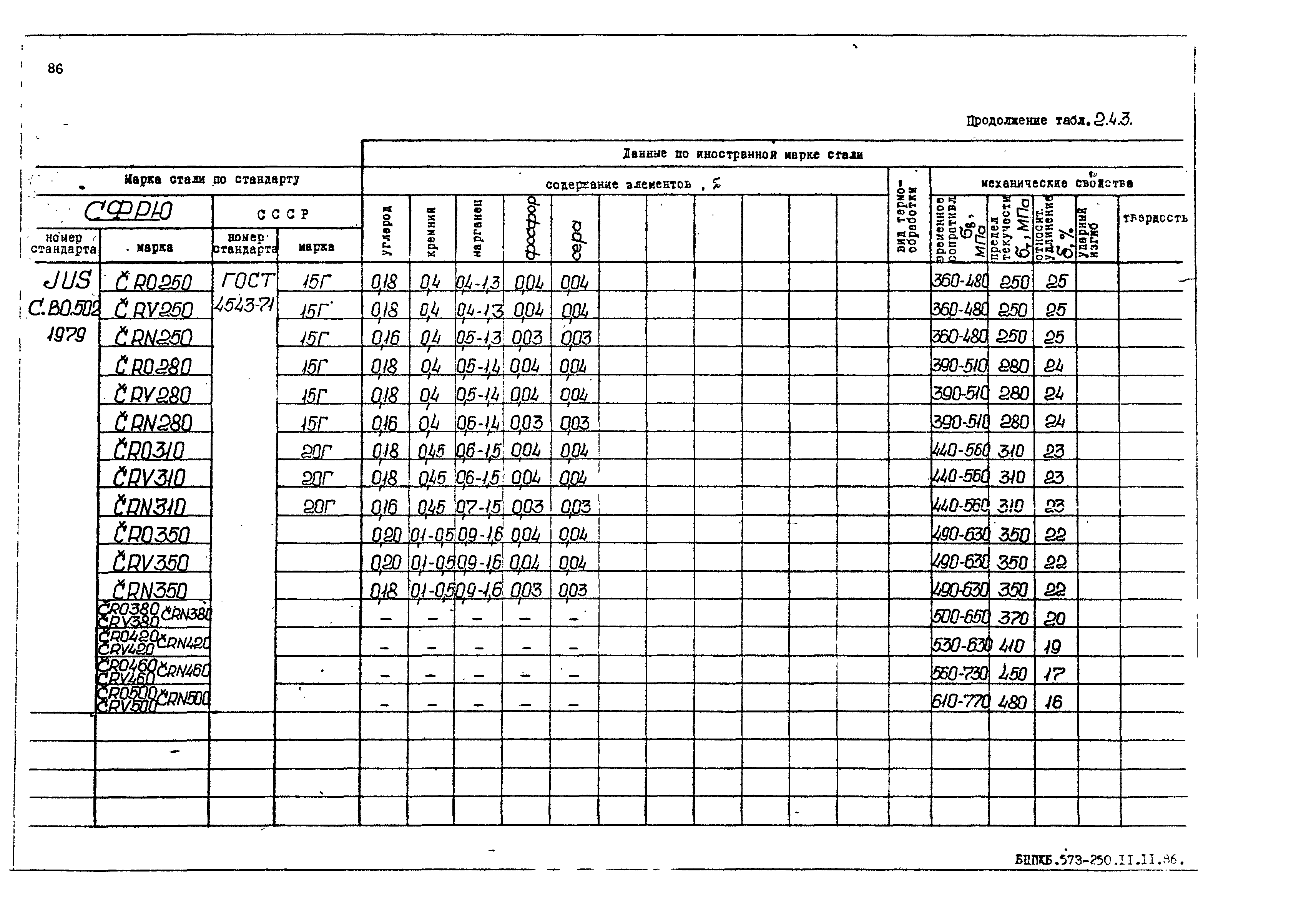 РД 31.55.08.05-88