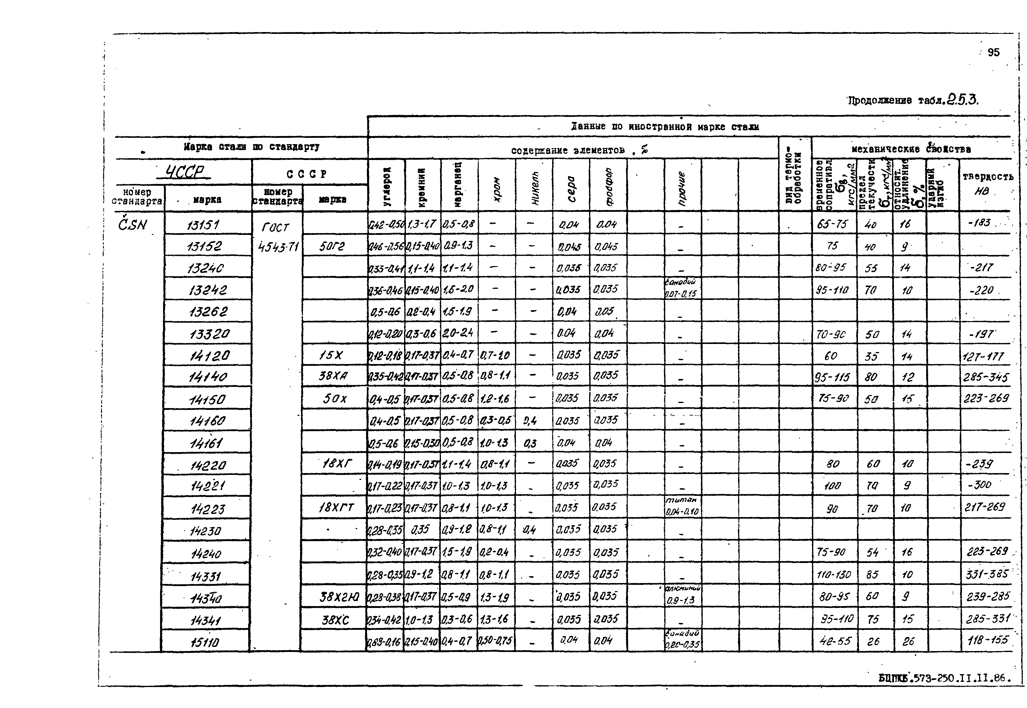 РД 31.55.08.05-88