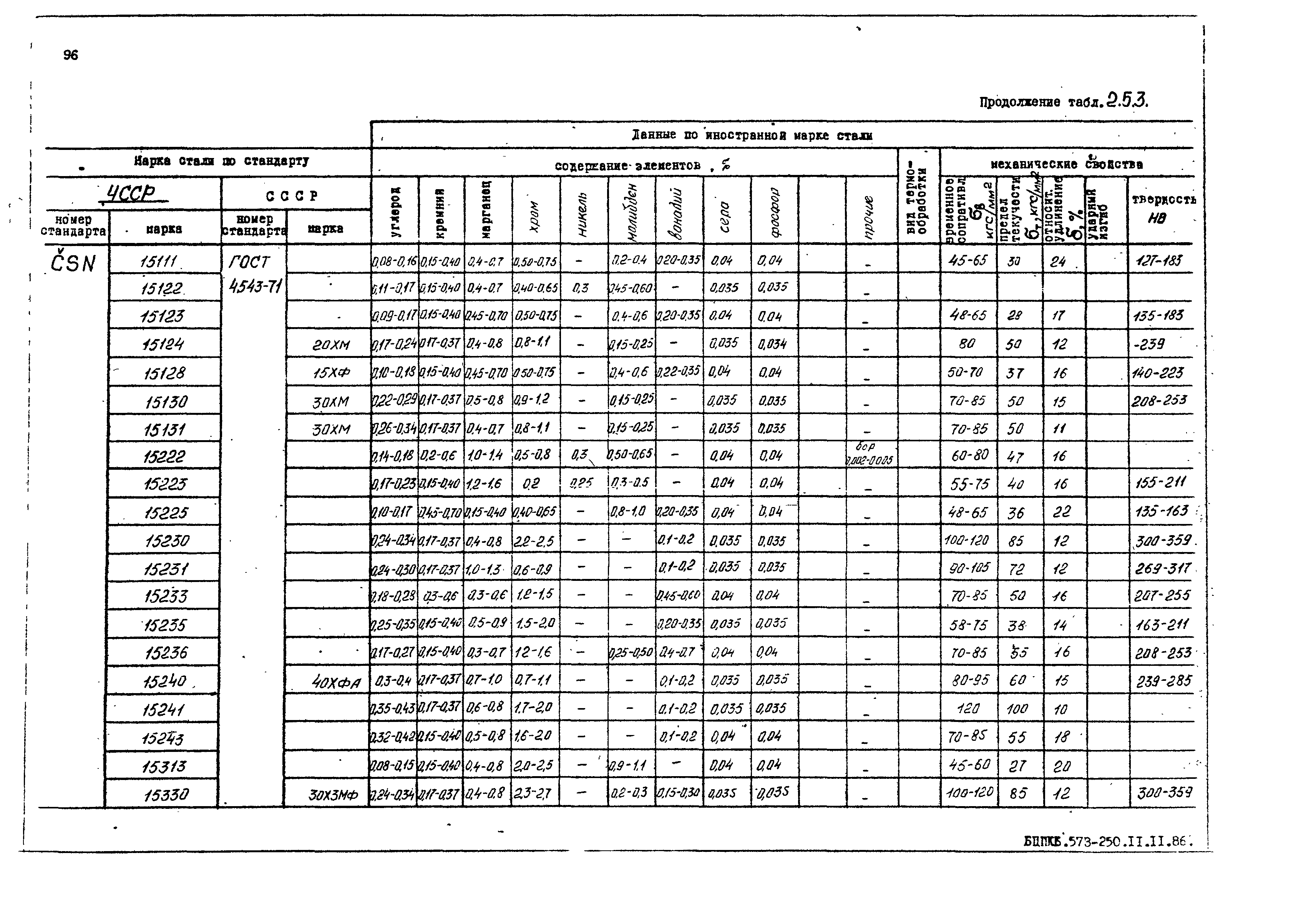 РД 31.55.08.05-88